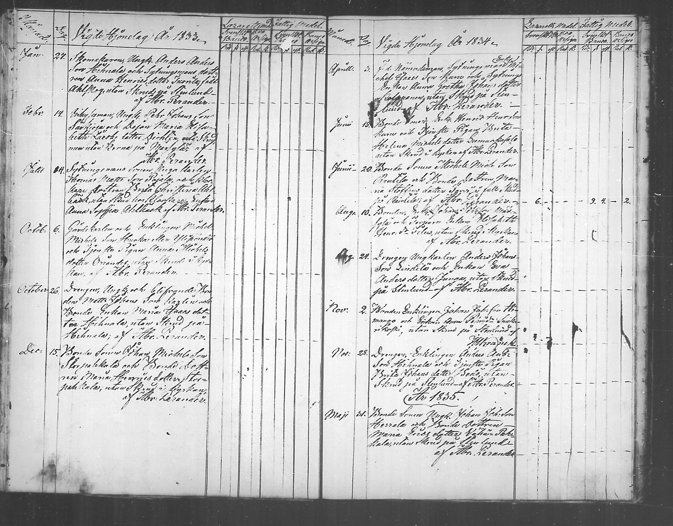 [ ../kirjat/Kirkonkirjat/himanka/vihityt_1819-1842_mko274/kuvat/5.jpg ]