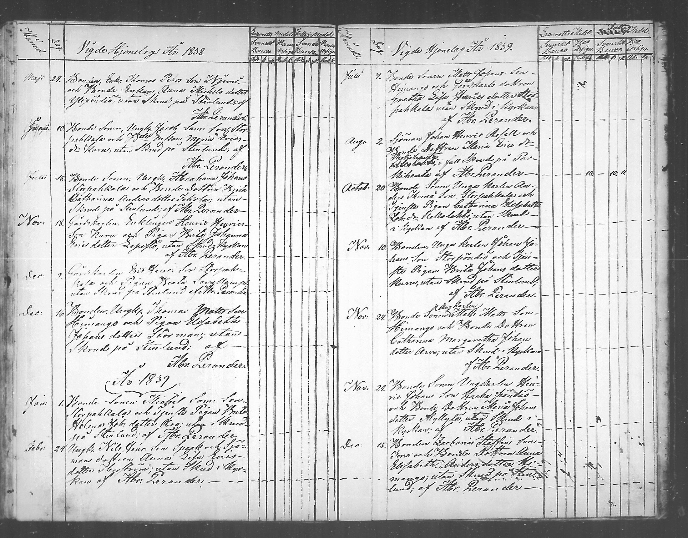 [ ../kirjat/Kirkonkirjat/himanka/vihityt_1819-1842_mko274/kuvat/7.jpg ]