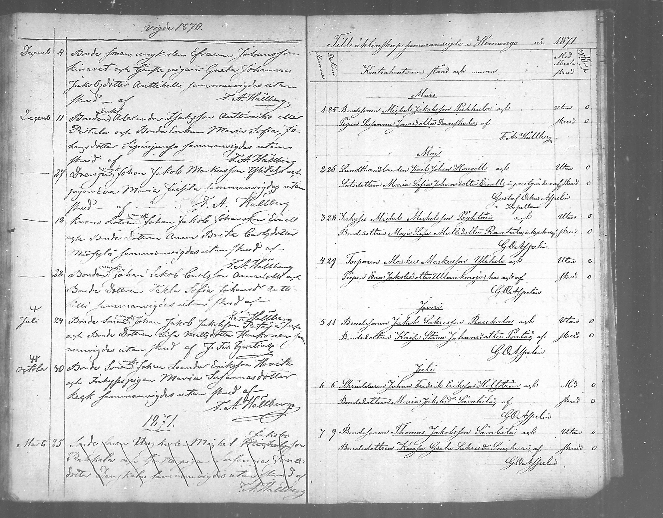 [ ../kirjat/Kirkonkirjat/himanka/vihityt_1843-1876_mko275/kuvat/18.jpg ]