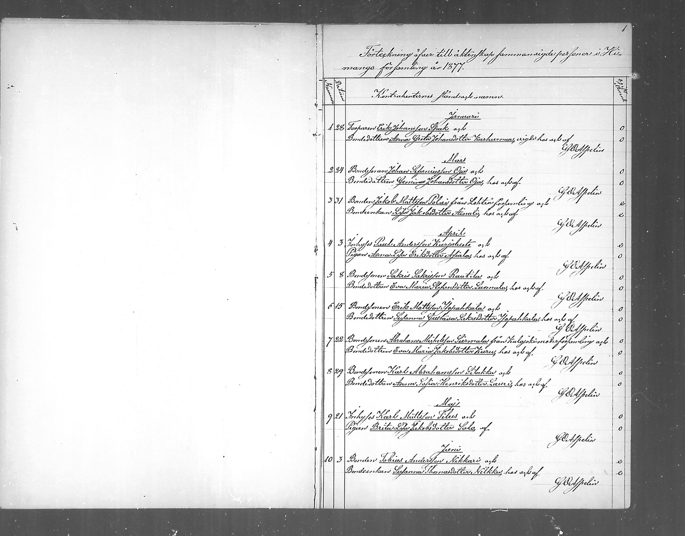 [ ../kirjat/Kirkonkirjat/himanka/vihityt_1877-1889_mko276/kuvat/1.jpg ]