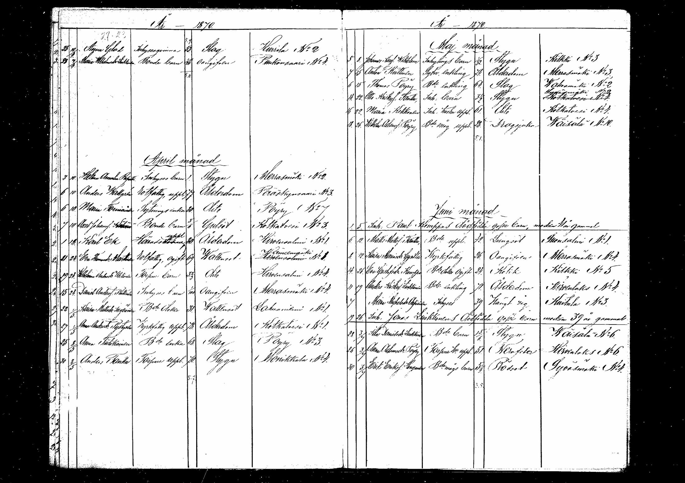 [ ../kirjat/Kirkonkirjat/hirvensalmi/kuolleet_1868-1885_mko6-8/kuvat/10.jpg ]