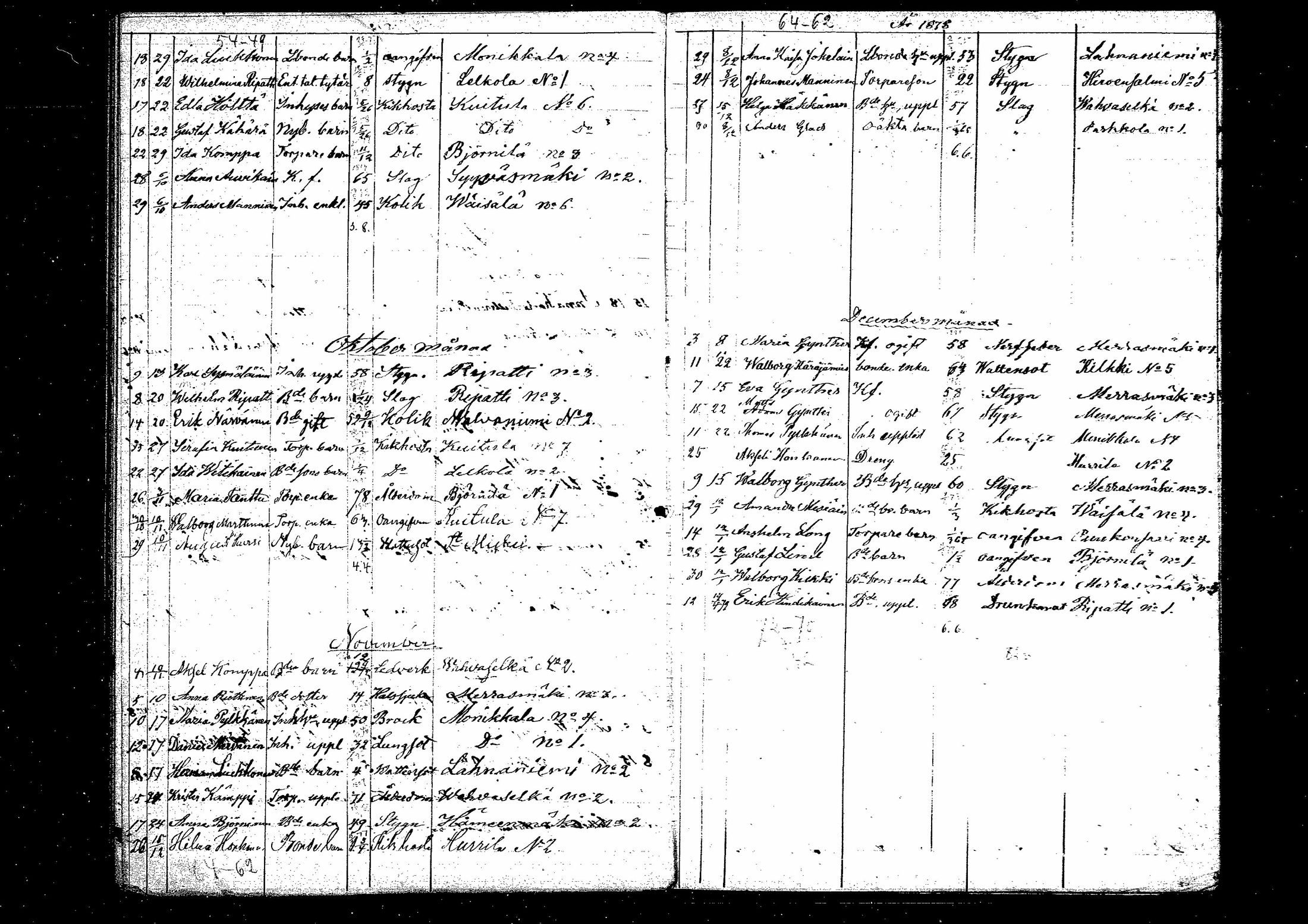 [ ../kirjat/Kirkonkirjat/hirvensalmi/kuolleet_1868-1885_mko6-8/kuvat/39.jpg ]