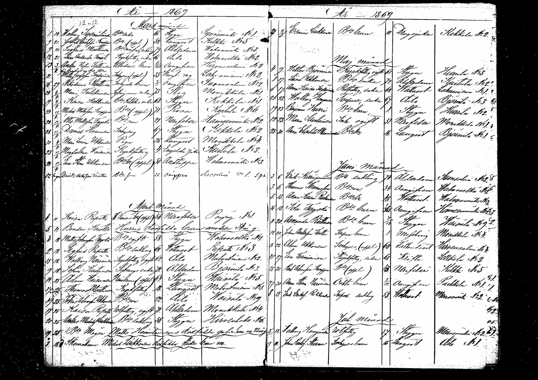 [ ../kirjat/Kirkonkirjat/hirvensalmi/kuolleet_1868-1885_mko6-8/kuvat/7.jpg ]