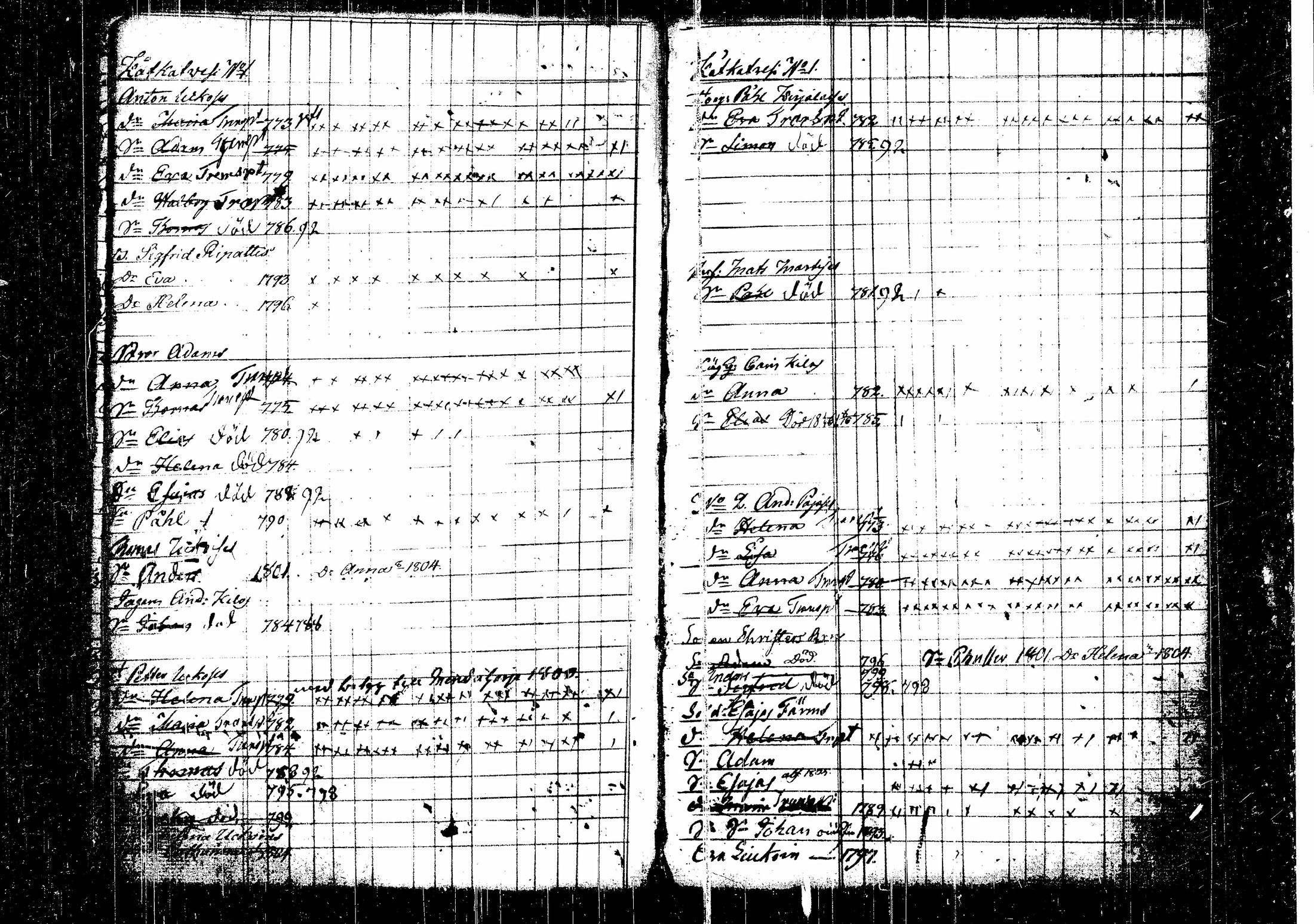 [ ../kirjat/Kirkonkirjat/hirvensalmi/lastenkirja_1794-1812_tk1085/kuvat/22.jpg ]