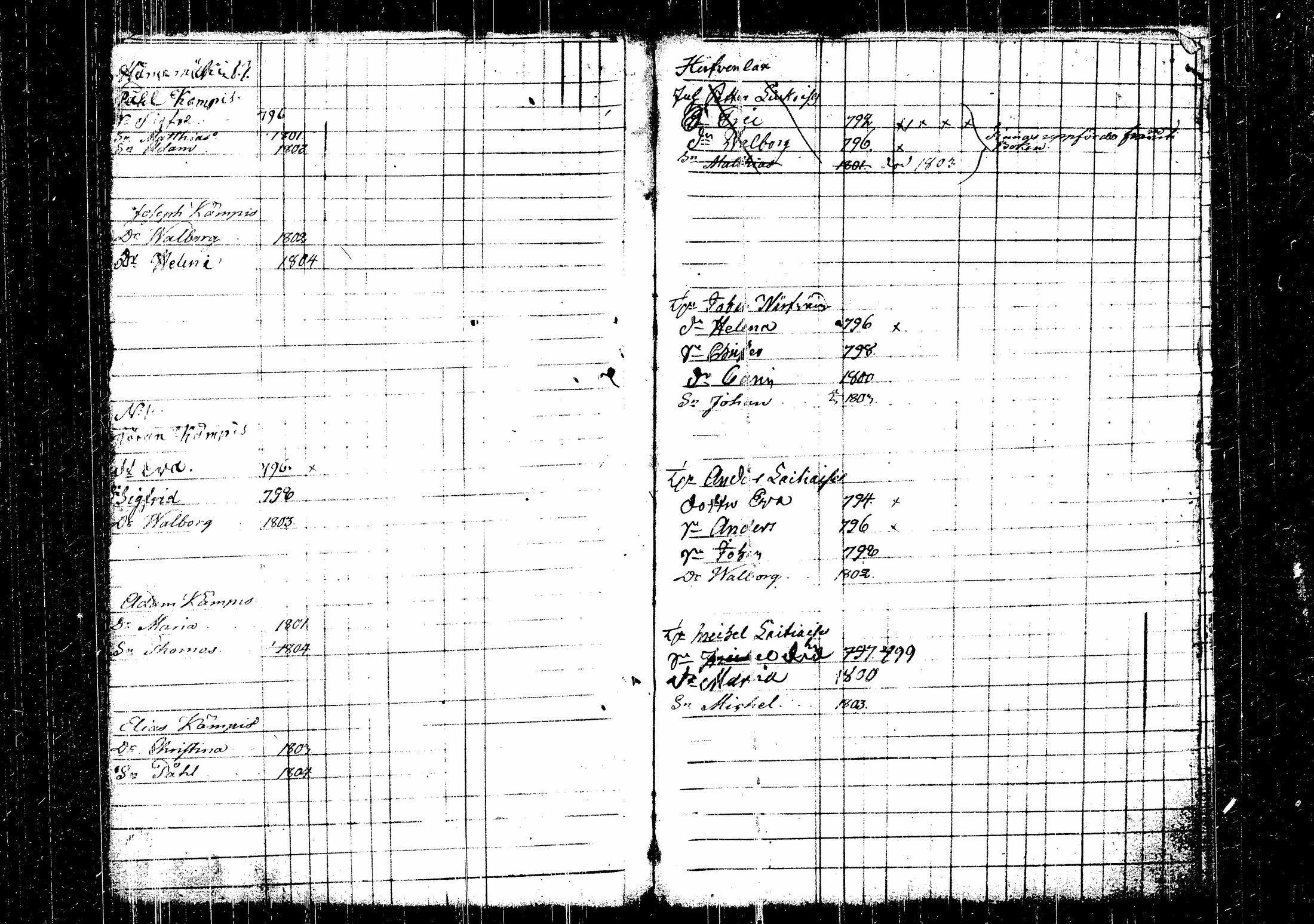 [ ../kirjat/Kirkonkirjat/hirvensalmi/lastenkirja_1794-1812_tk1085/kuvat/83.jpg ]