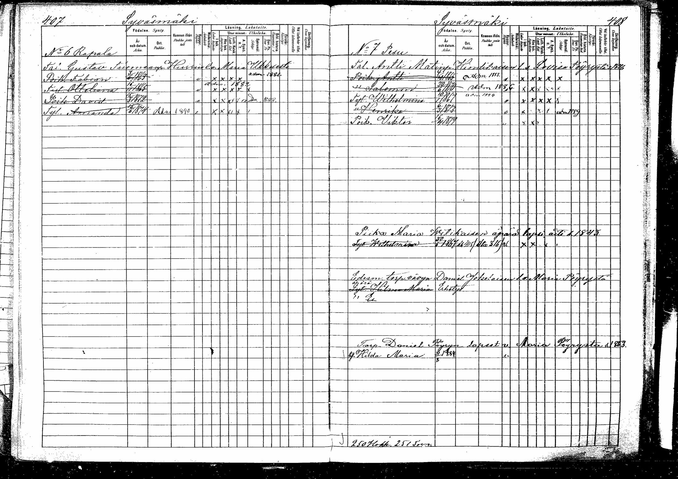 [ ../kirjat/Kirkonkirjat/hirvensalmi/lastenkirja_1880-1889_mko48-57/kuvat/204.jpg ]