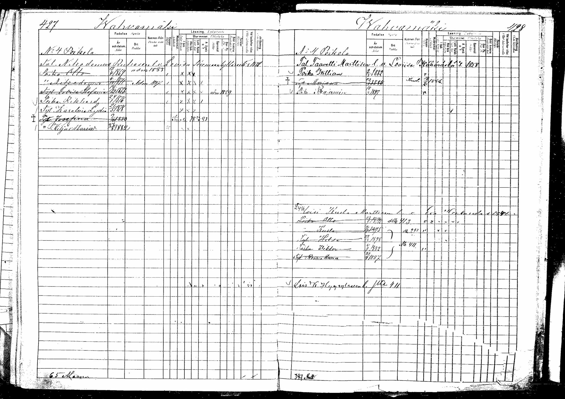 [ ../kirjat/Kirkonkirjat/hirvensalmi/lastenkirja_1880-1889_mko48-57/kuvat/214.jpg ]