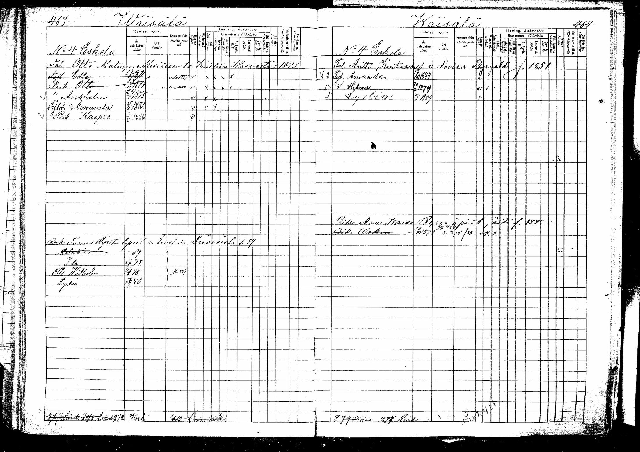 [ ../kirjat/Kirkonkirjat/hirvensalmi/lastenkirja_1880-1889_mko48-57/kuvat/232.jpg ]