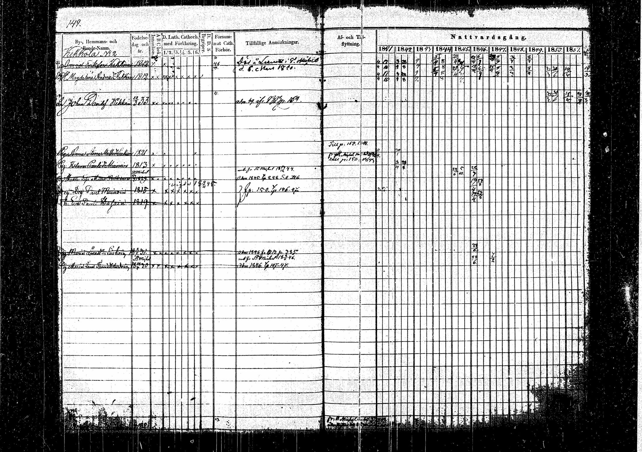 [ ../kirjat/Kirkonkirjat/hirvensalmi/rippikirja_1841-1852_tk1083/kuvat/155.jpg ]