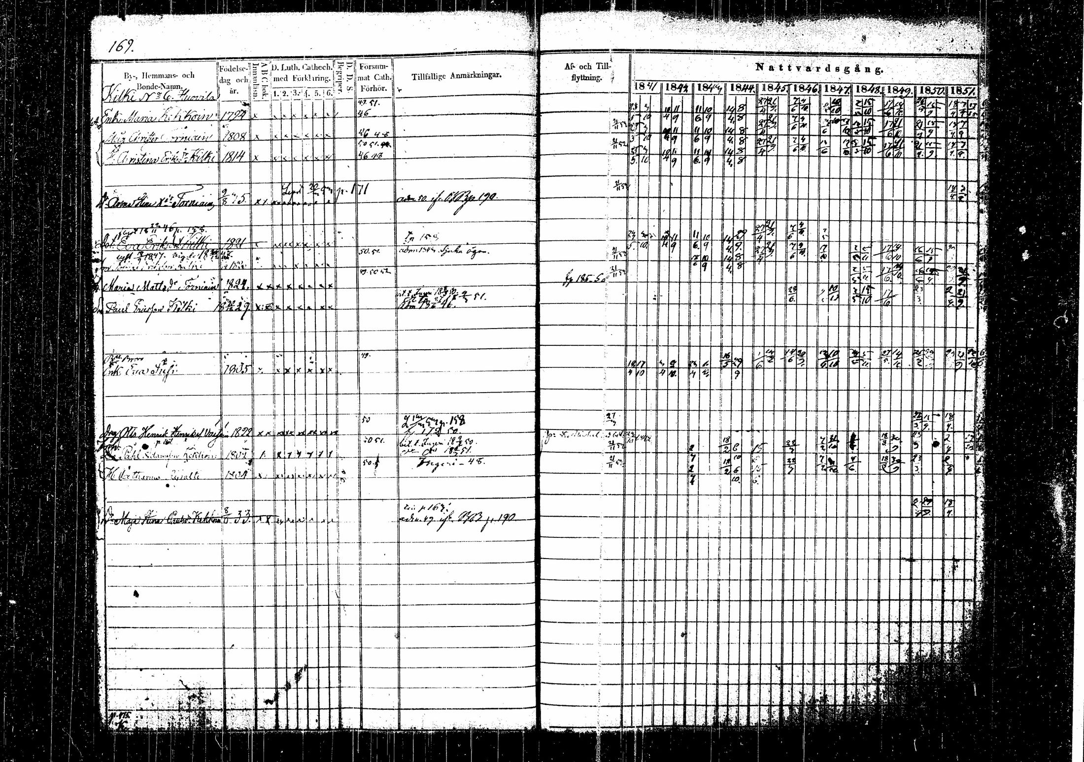 [ ../kirjat/Kirkonkirjat/hirvensalmi/rippikirja_1841-1852_tk1083/kuvat/175.jpg ]