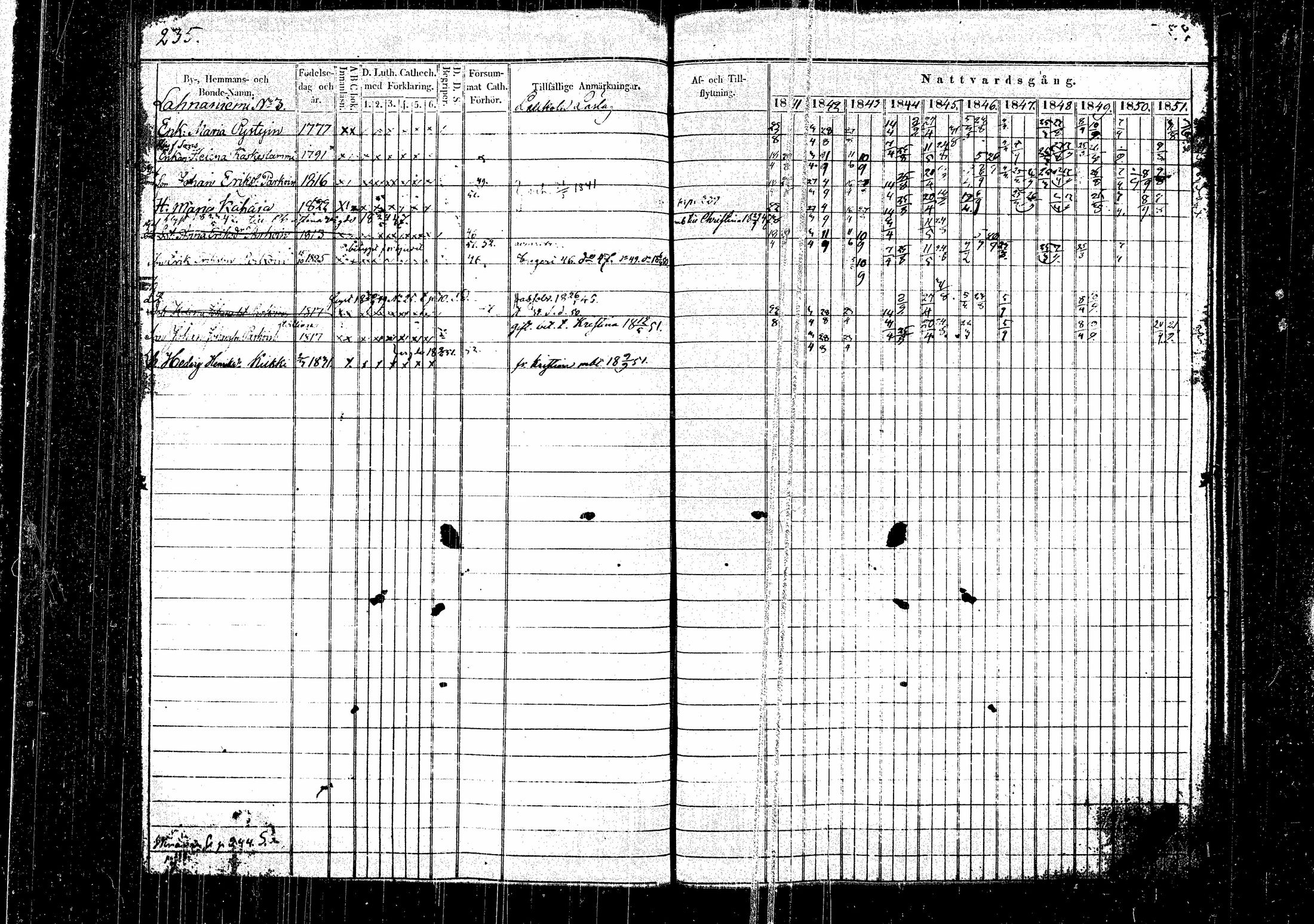 [ ../kirjat/Kirkonkirjat/hirvensalmi/rippikirja_1841-1852_tk1083/kuvat/242.jpg ]
