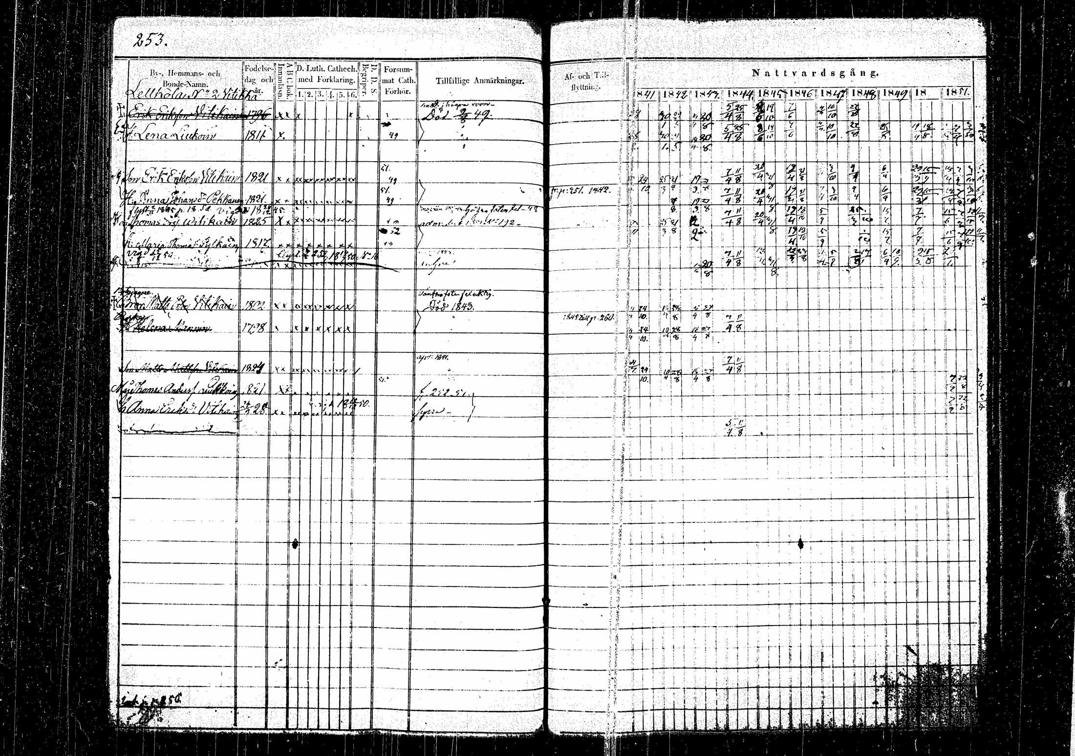 [ ../kirjat/Kirkonkirjat/hirvensalmi/rippikirja_1841-1852_tk1083/kuvat/260.jpg ]