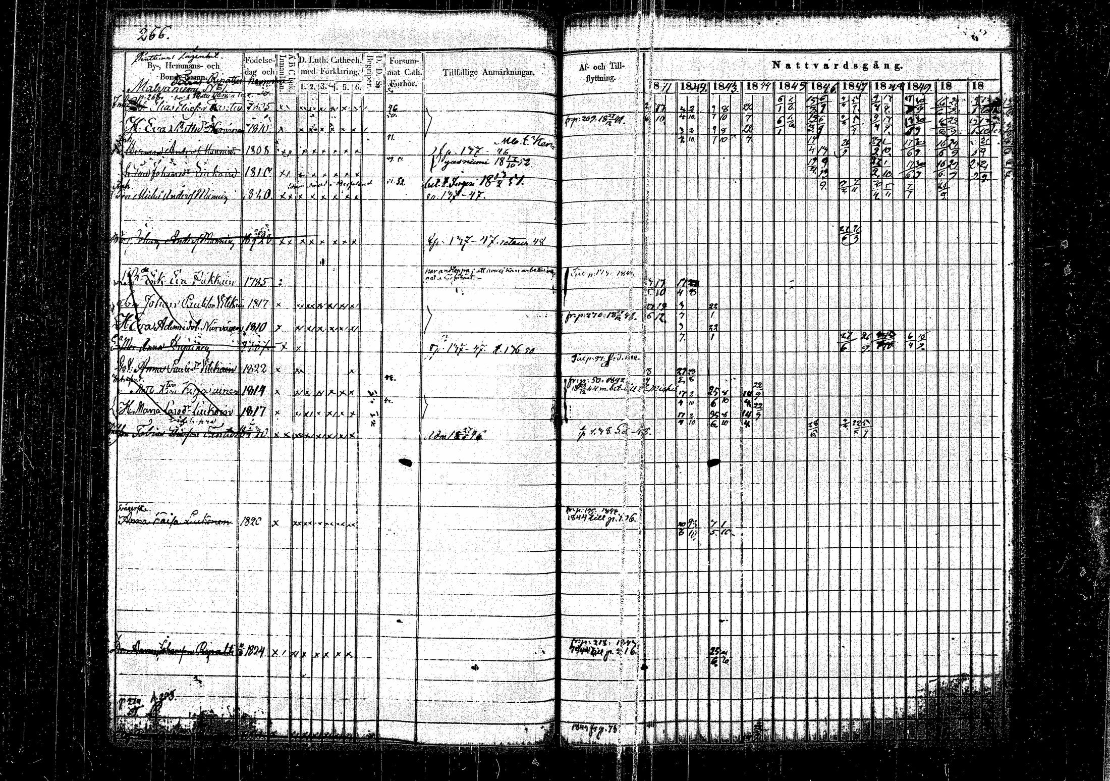 [ ../kirjat/Kirkonkirjat/hirvensalmi/rippikirja_1841-1852_tk1083/kuvat/273.jpg ]