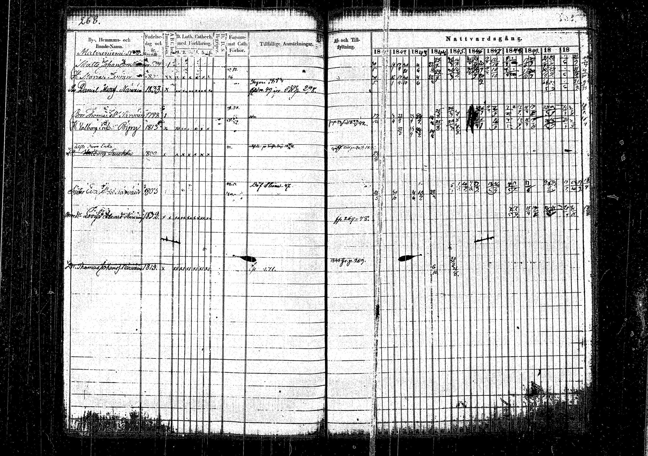 [ ../kirjat/Kirkonkirjat/hirvensalmi/rippikirja_1841-1852_tk1083/kuvat/275.jpg ]