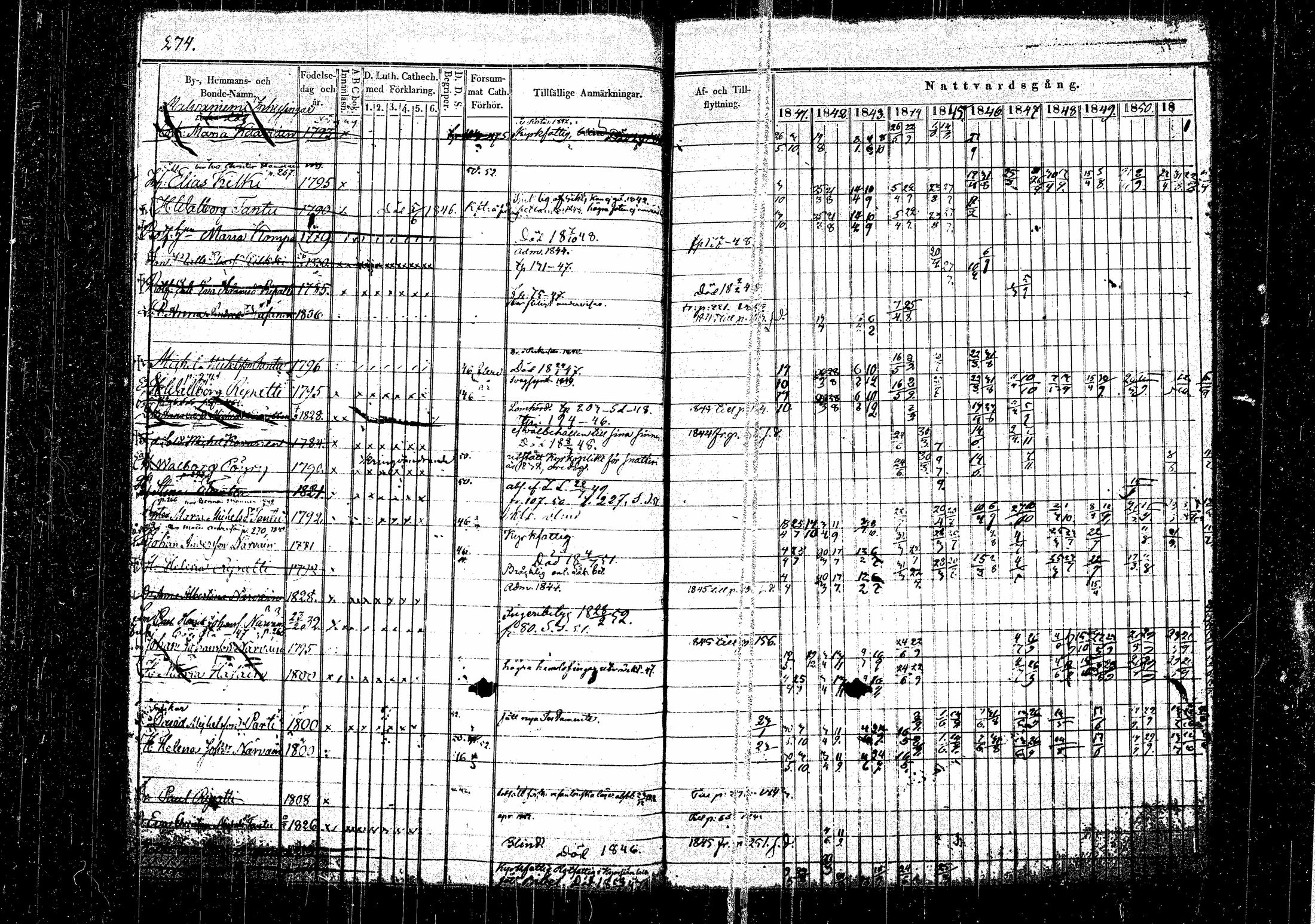 [ ../kirjat/Kirkonkirjat/hirvensalmi/rippikirja_1841-1852_tk1083/kuvat/281.jpg ]