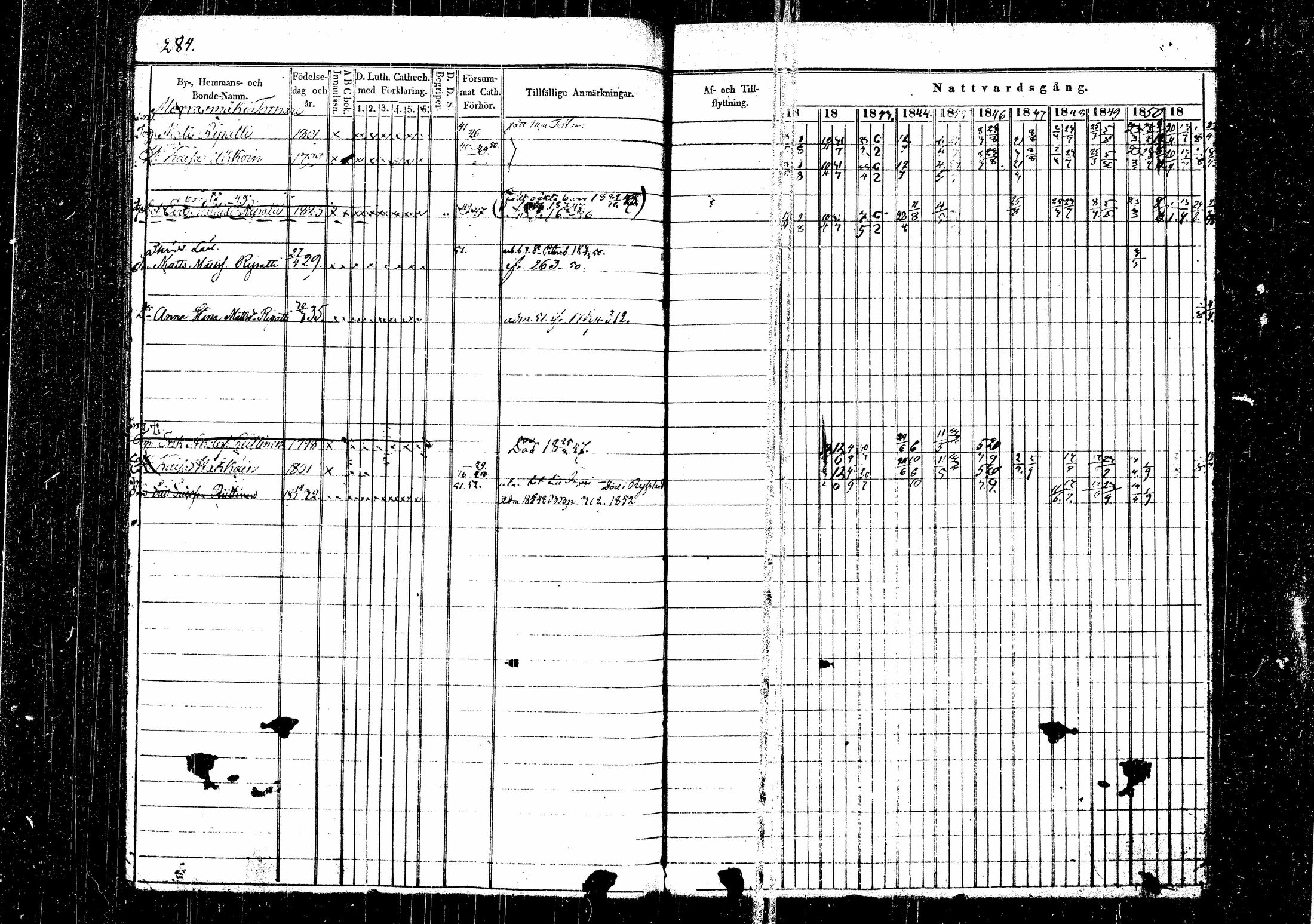 [ ../kirjat/Kirkonkirjat/hirvensalmi/rippikirja_1841-1852_tk1083/kuvat/291.jpg ]