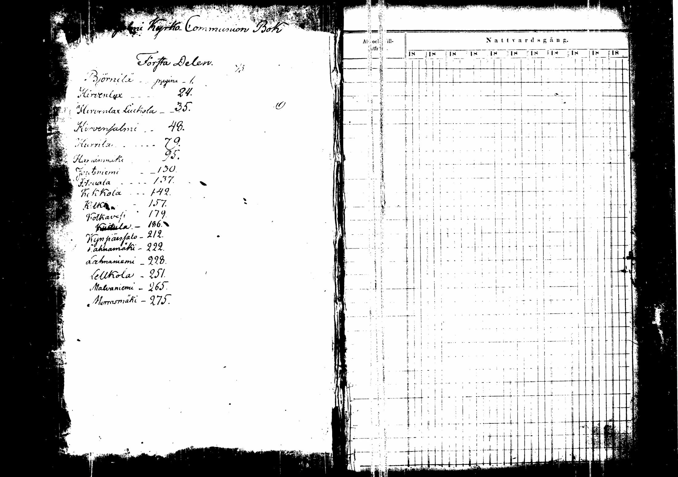 [ ../kirjat/Kirkonkirjat/hirvensalmi/rippikirja_1841-1852_tk1083/kuvat/5.jpg ]