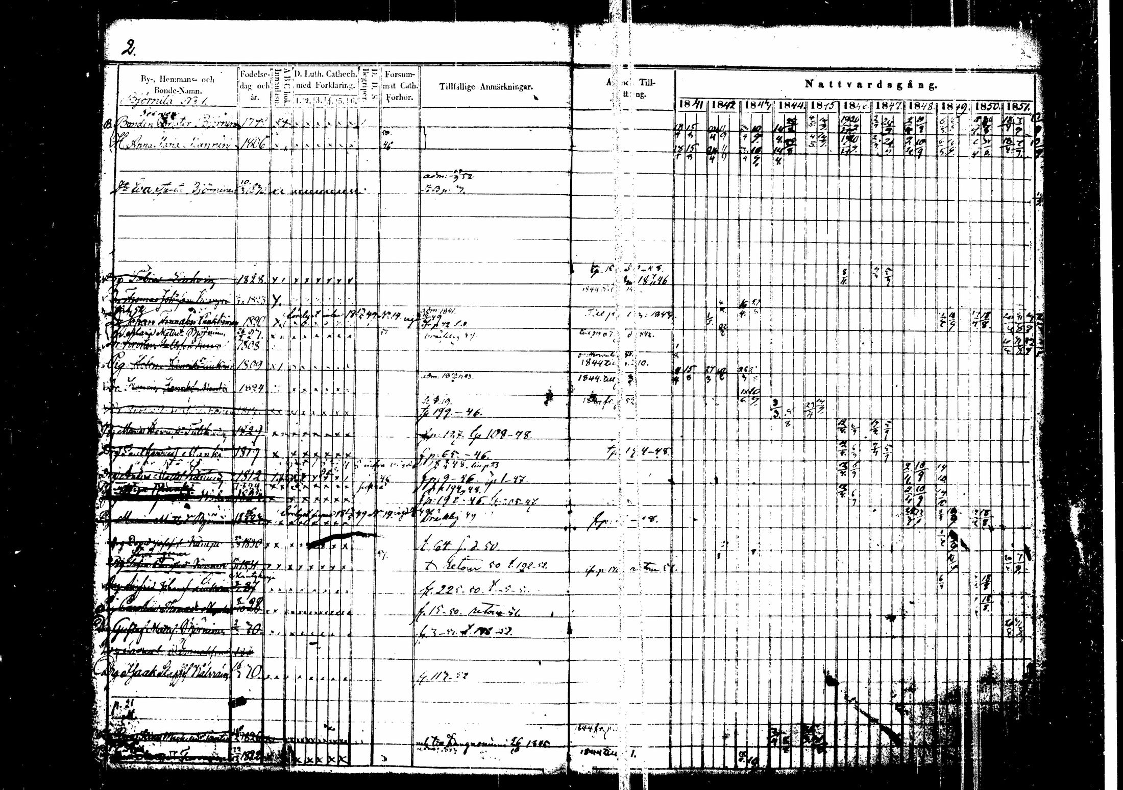 [ ../kirjat/Kirkonkirjat/hirvensalmi/rippikirja_1841-1852_tk1083/kuvat/7.jpg ]