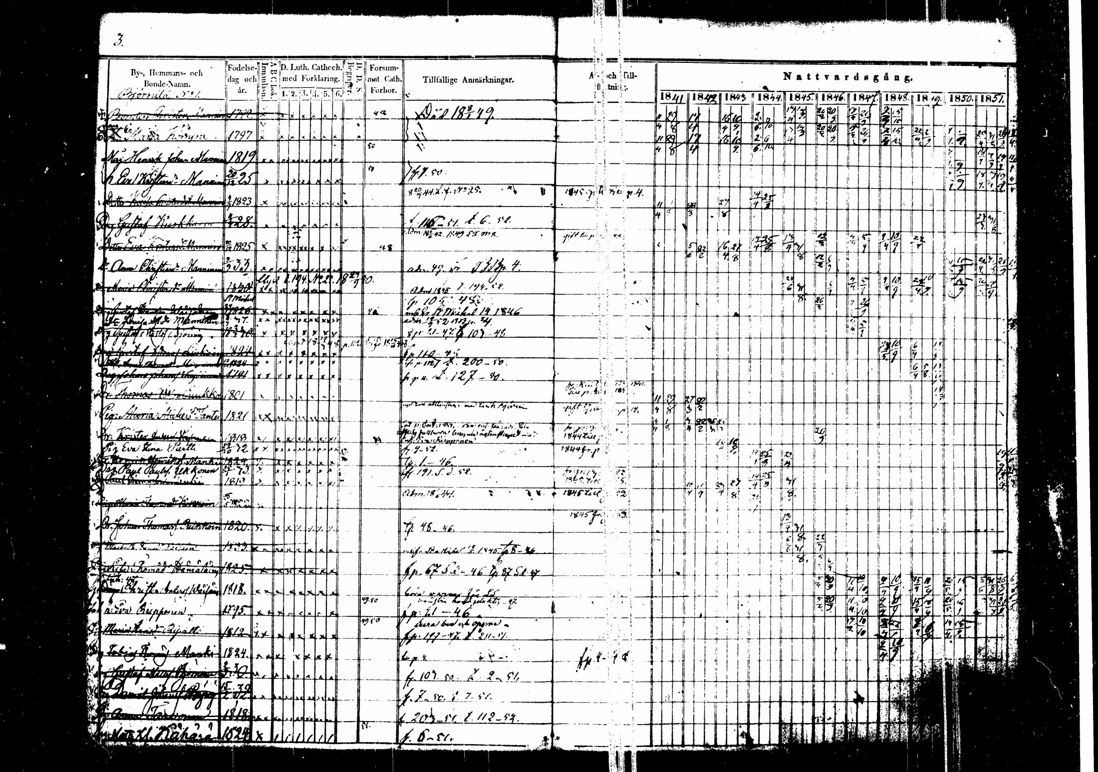 [ ../kirjat/Kirkonkirjat/hirvensalmi/rippikirja_1841-1852_tk1083/kuvat/8.jpg ]