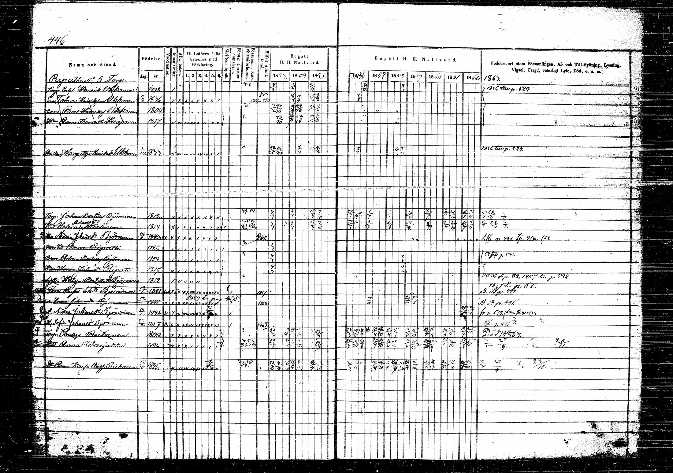 [ ../kirjat/Kirkonkirjat/hirvensalmi/rippikirja_1853-1863_tk1084-1085/kuvat/158.jpg ]