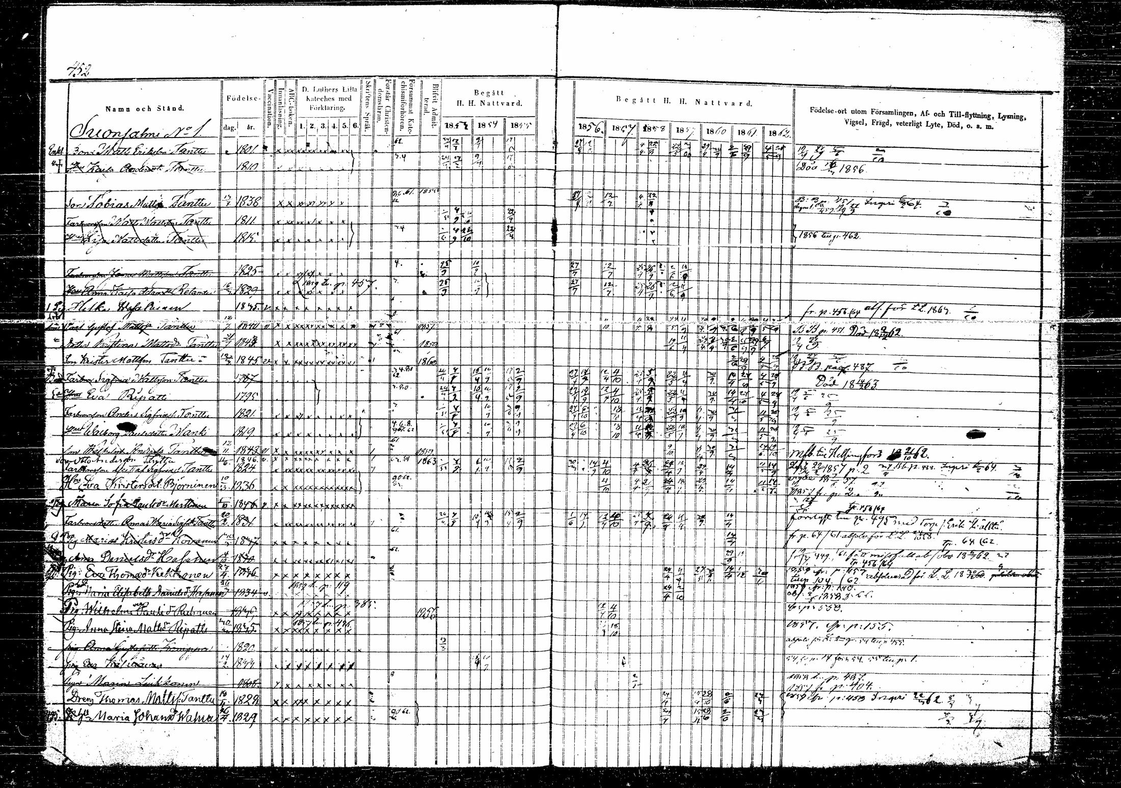 [ ../kirjat/Kirkonkirjat/hirvensalmi/rippikirja_1853-1863_tk1084-1085/kuvat/164.jpg ]