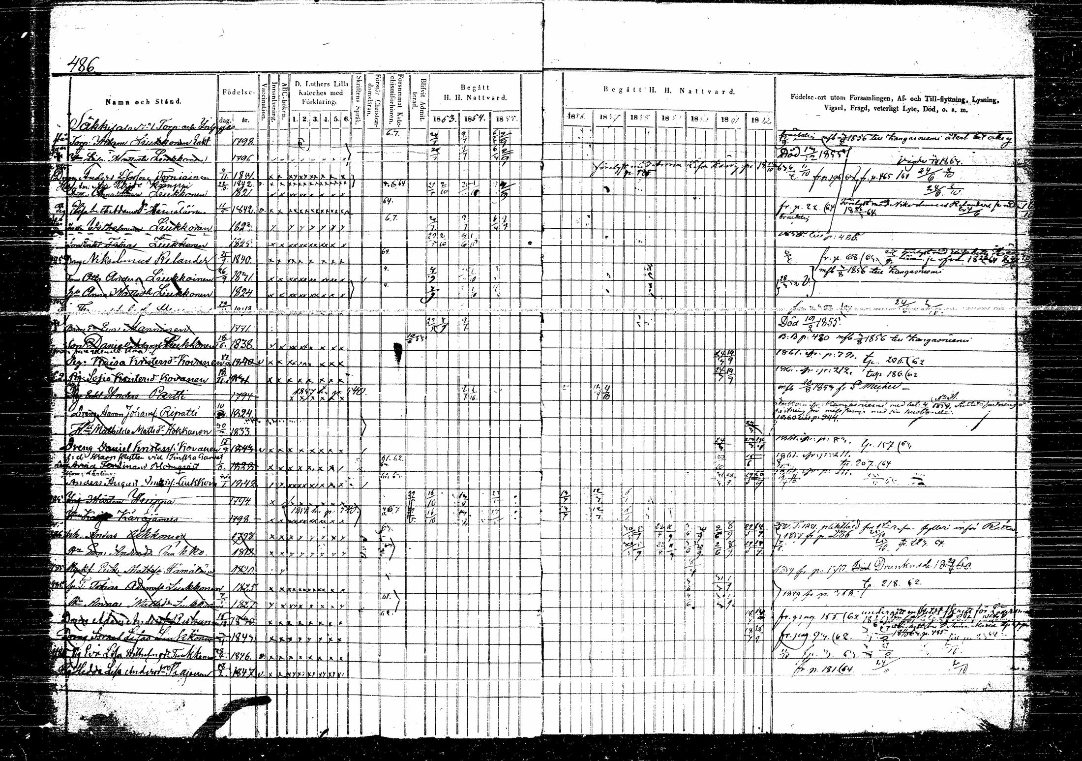 [ ../kirjat/Kirkonkirjat/hirvensalmi/rippikirja_1853-1863_tk1084-1085/kuvat/198.jpg ]