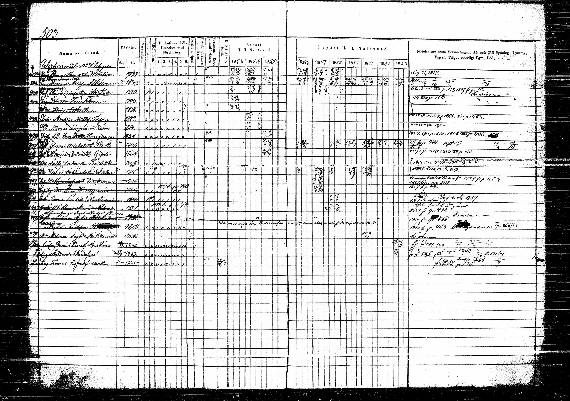 [ ../kirjat/Kirkonkirjat/hirvensalmi/rippikirja_1853-1863_tk1084-1085/kuvat/216.jpg ]