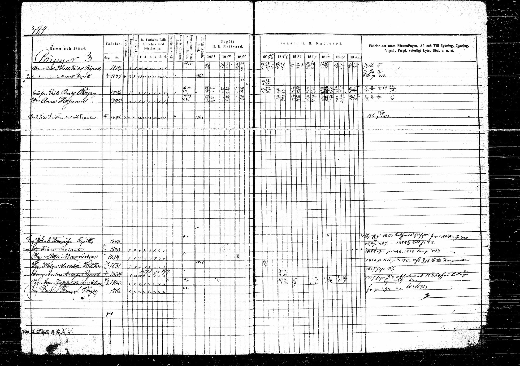 [ ../kirjat/Kirkonkirjat/hirvensalmi/rippikirja_1853-1863_tk1084-1085/kuvat/90.jpg ]