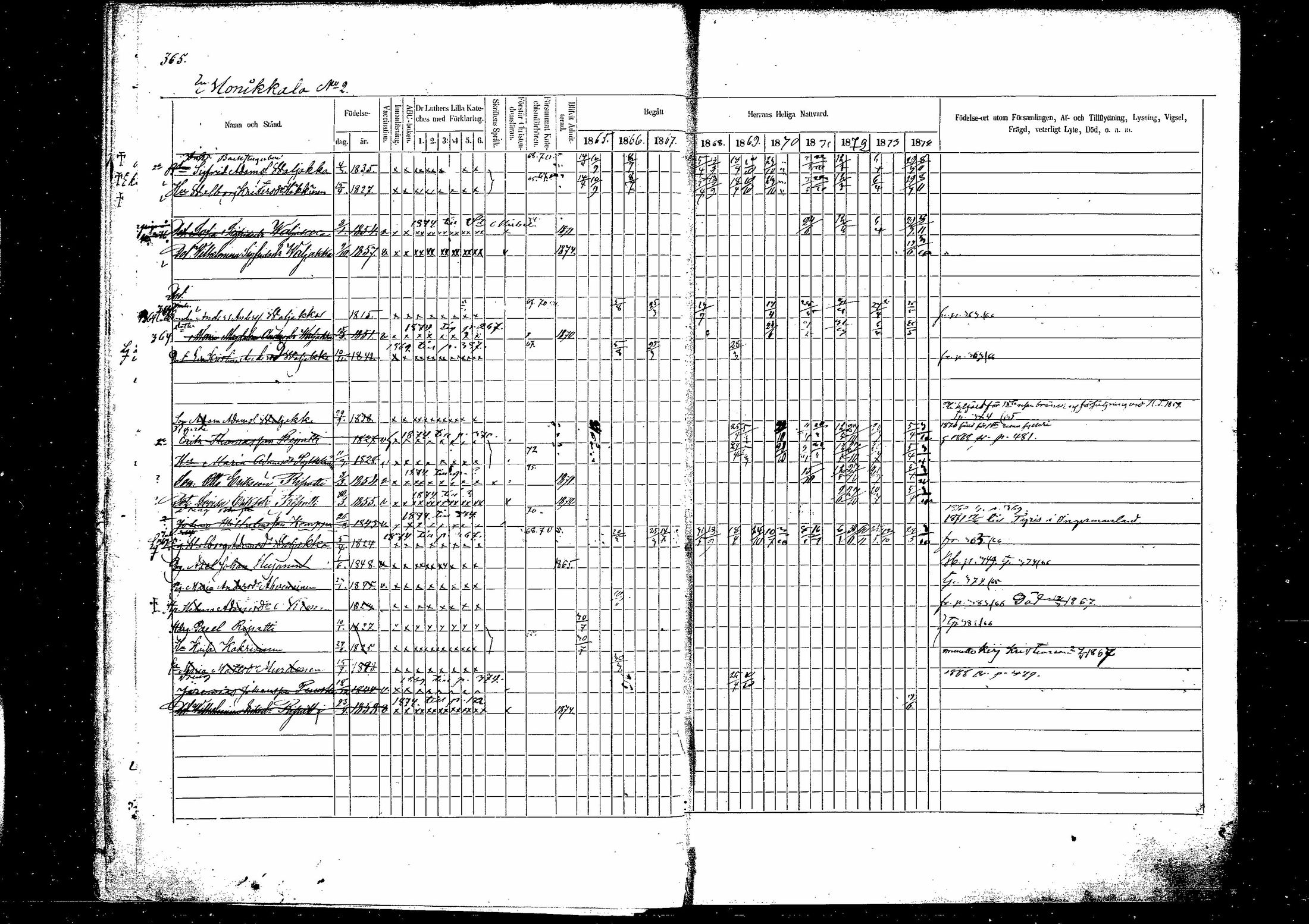 [ ../kirjat/Kirkonkirjat/hirvensalmi/rippikirja_1865-1874_mko82-92/kuvat/14.jpg ]