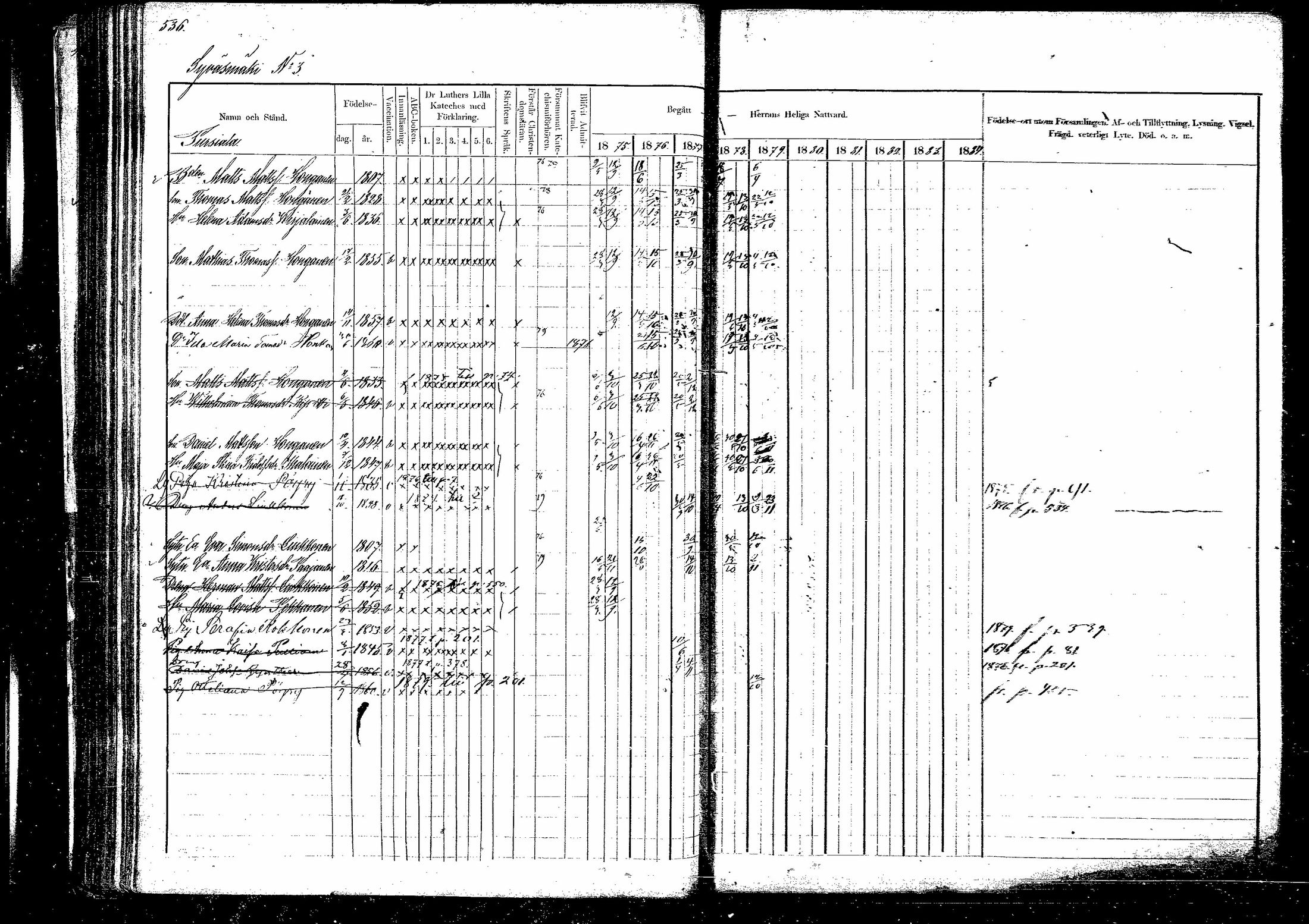 [ ../kirjat/Kirkonkirjat/hirvensalmi/rippikirja_1875-1879_mko106-114/kuvat/143.jpg ]
