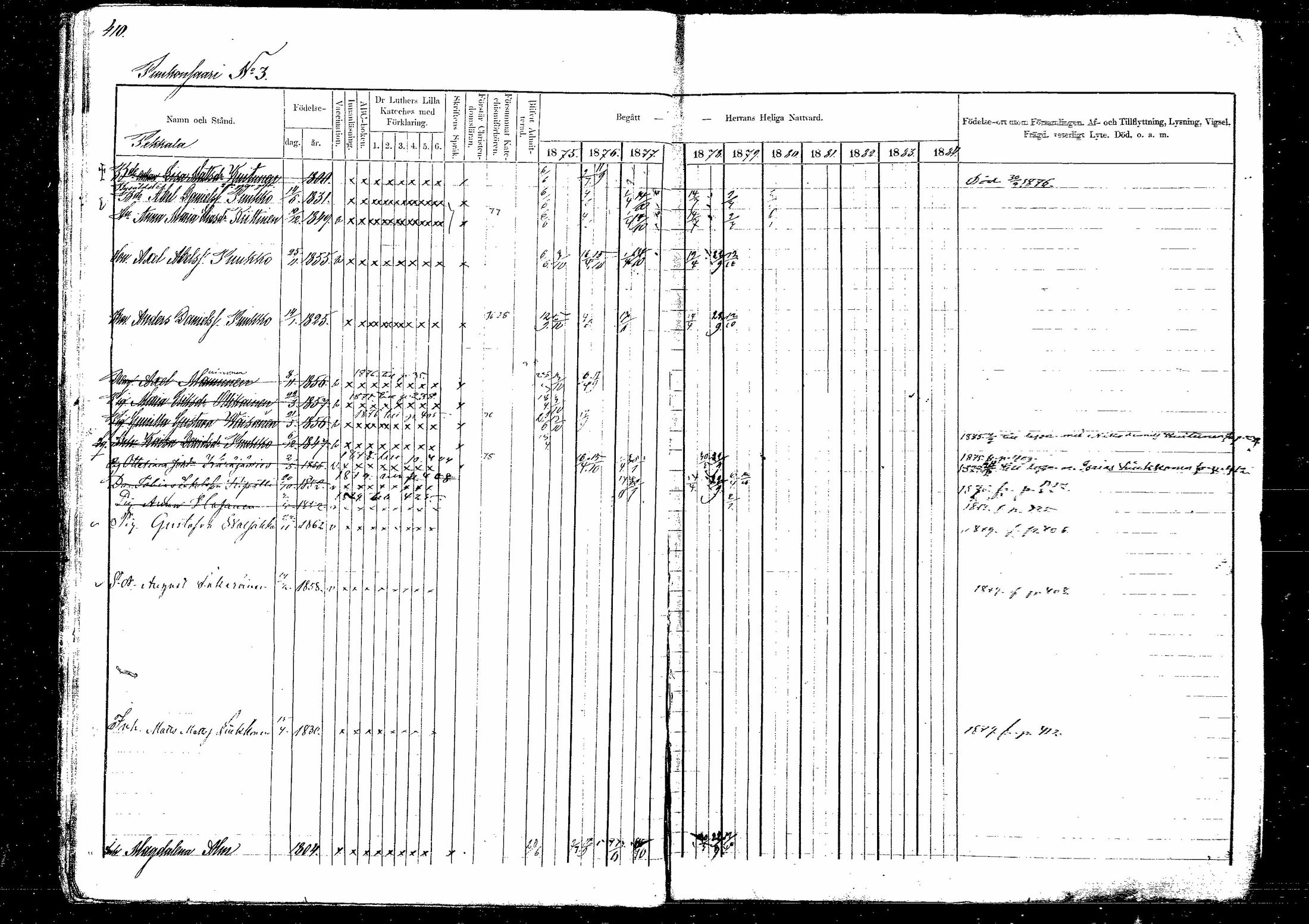 [ ../kirjat/Kirkonkirjat/hirvensalmi/rippikirja_1875-1879_mko106-114/kuvat/17.jpg ]