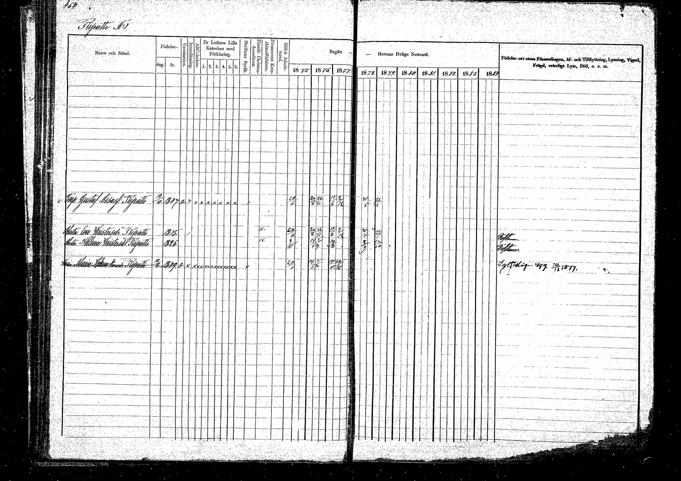 [ ../kirjat/Kirkonkirjat/hirvensalmi/rippikirja_1875-1879_mko106-114/kuvat/71.jpg ]