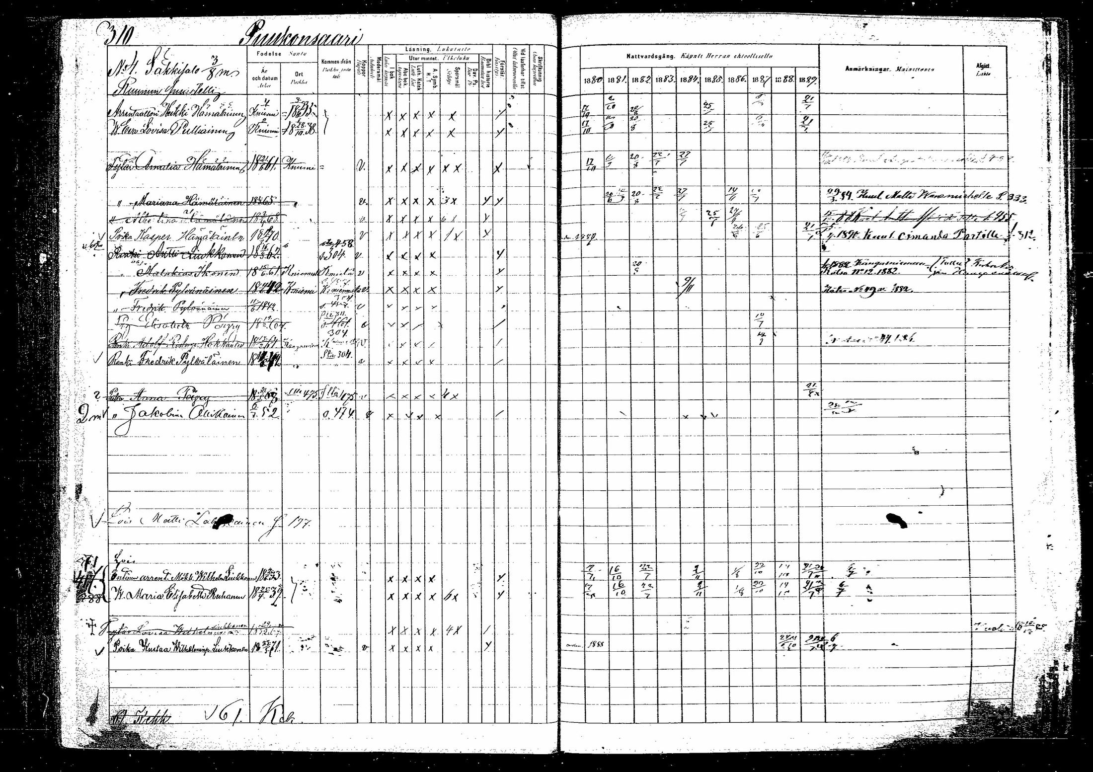 [ ../kirjat/Kirkonkirjat/hirvensalmi/rippikirja_1880-1889_mko115-131/kuvat/312.jpg ]