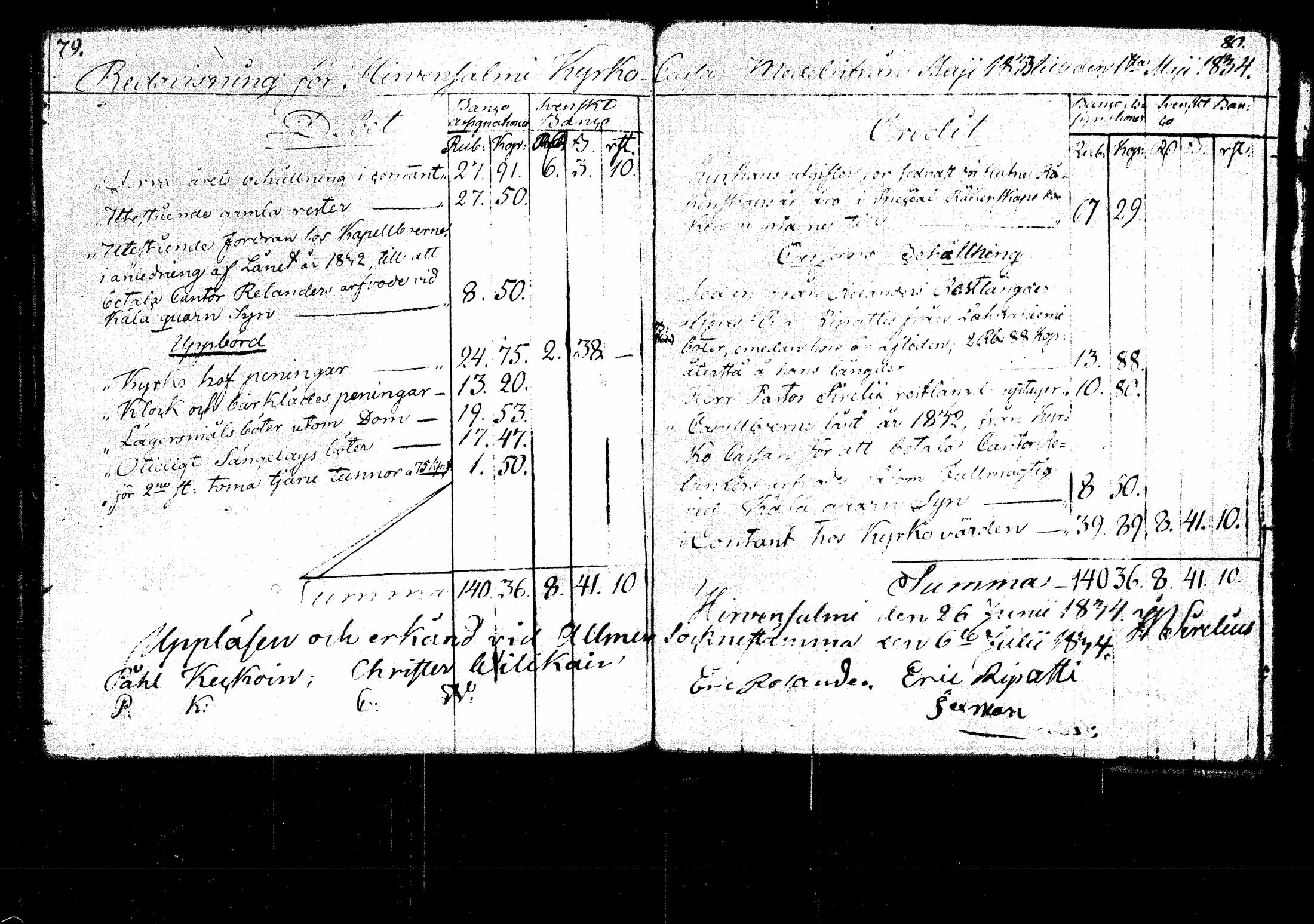 [ ../kirjat/Kirkonkirjat/hirvensalmi/tilit_1797-1853_tk1089/kuvat/49.jpg ]