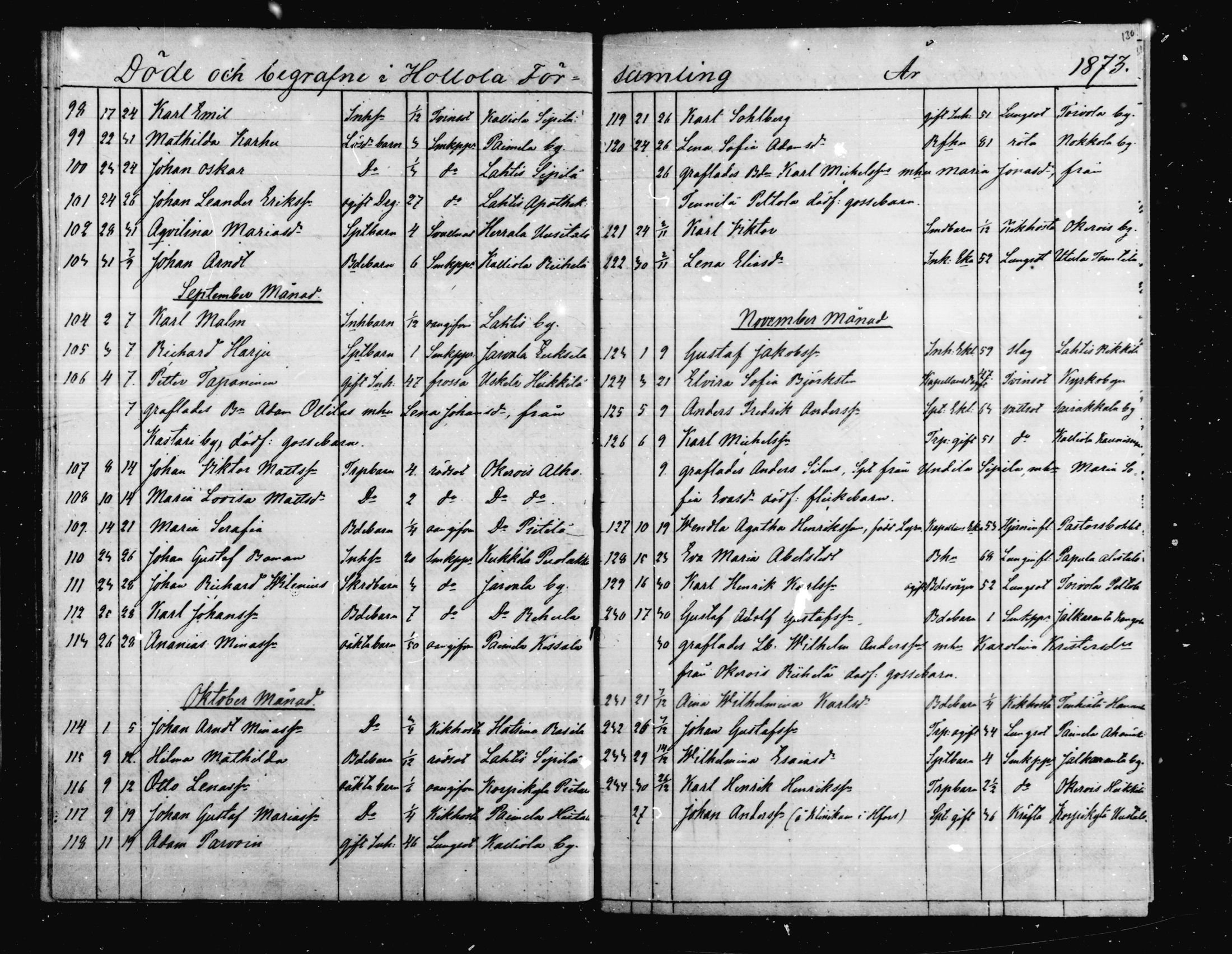 [ ../kirjat/Kirkonkirjat/hollola/kuolleet_1845-1885_mko175-180/kuvat/102.jpg ]