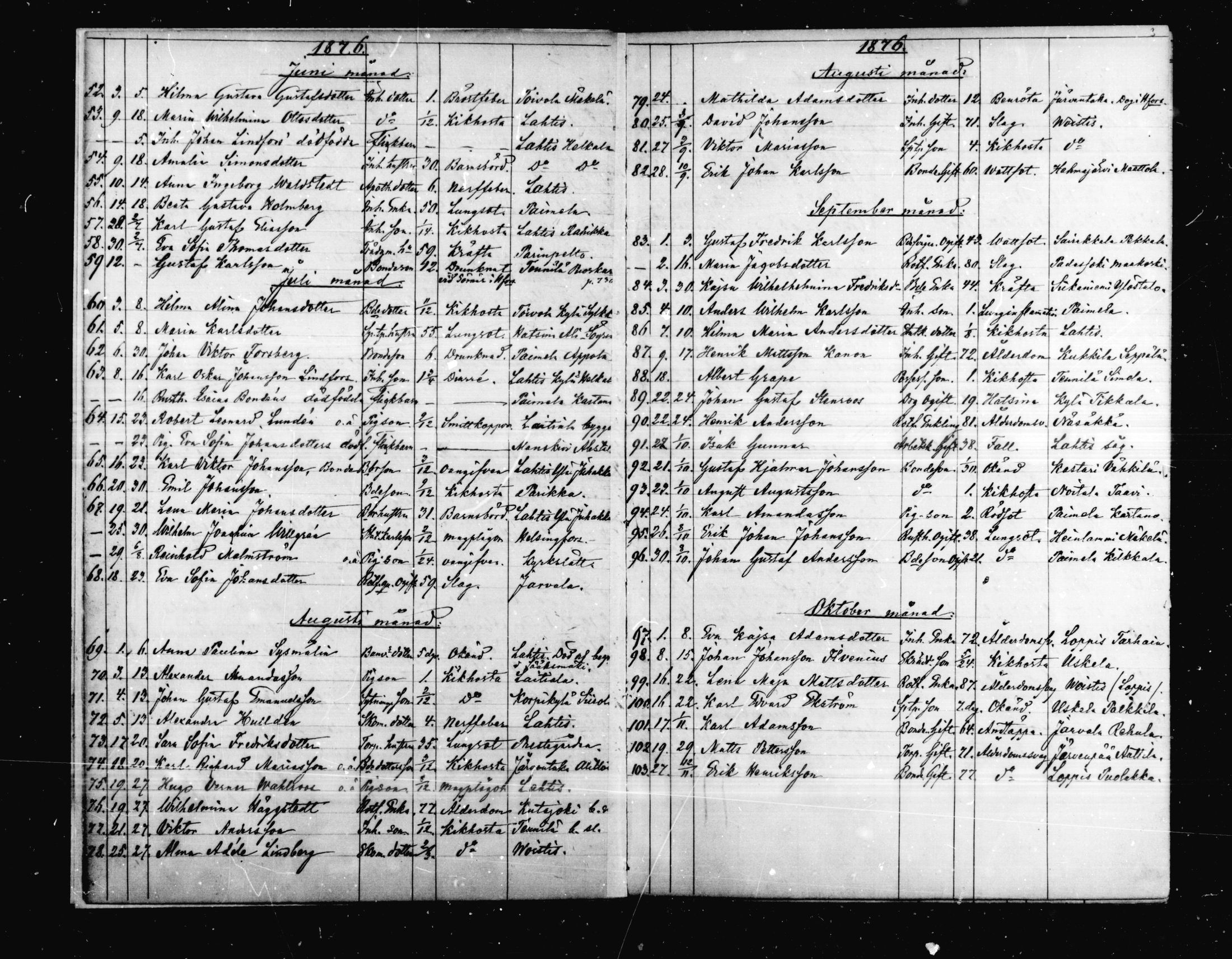 [ ../kirjat/Kirkonkirjat/hollola/kuolleet_1845-1885_mko175-180/kuvat/112.jpg ]