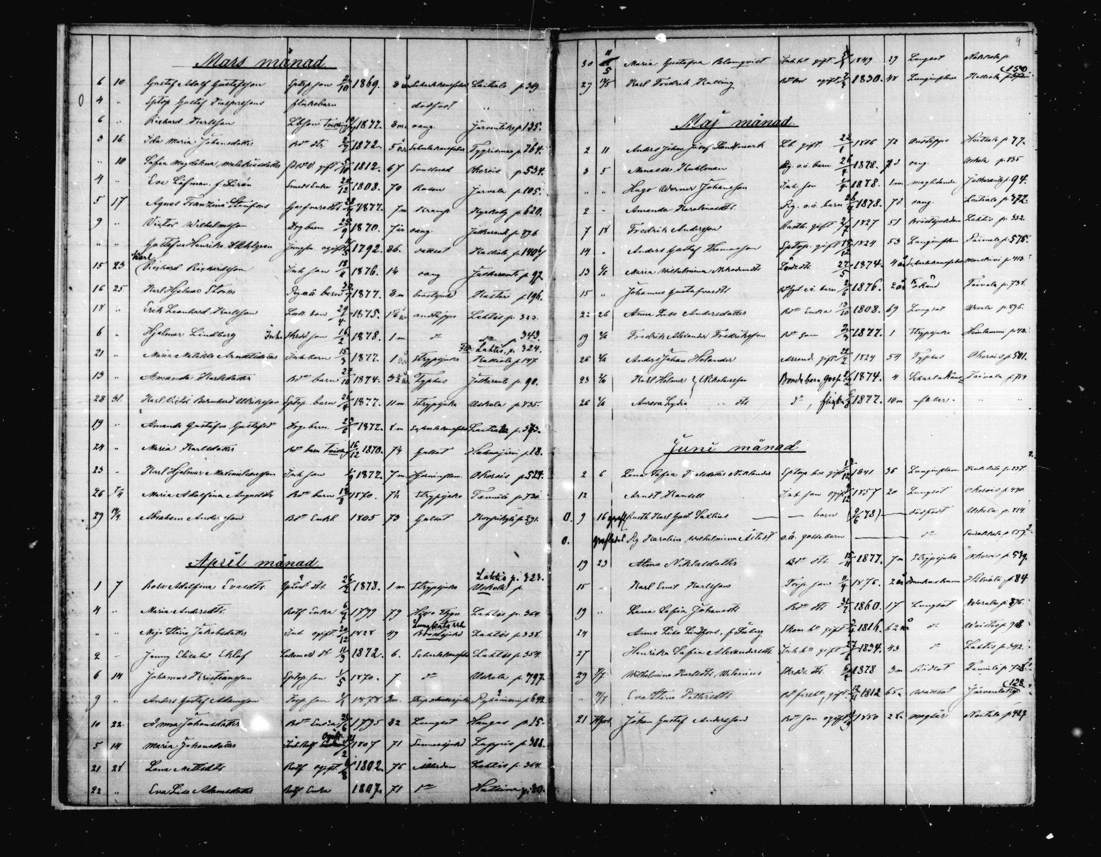 [ ../kirjat/Kirkonkirjat/hollola/kuolleet_1845-1885_mko175-180/kuvat/118.jpg ]