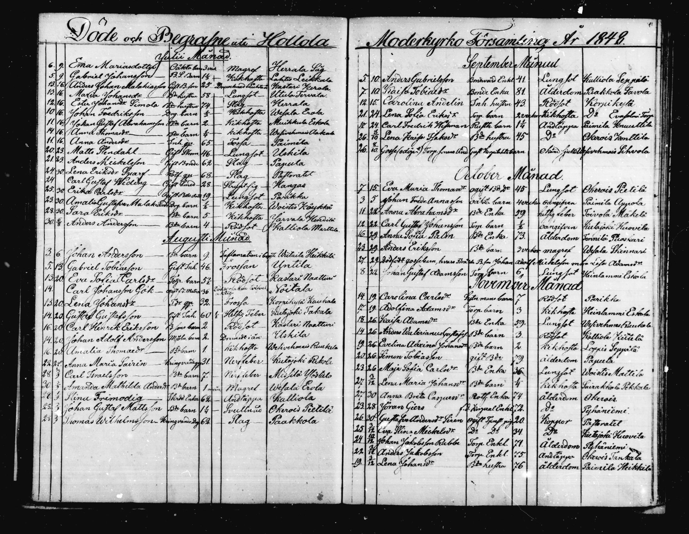 [ ../kirjat/Kirkonkirjat/hollola/kuolleet_1845-1885_mko175-180/kuvat/13.jpg ]