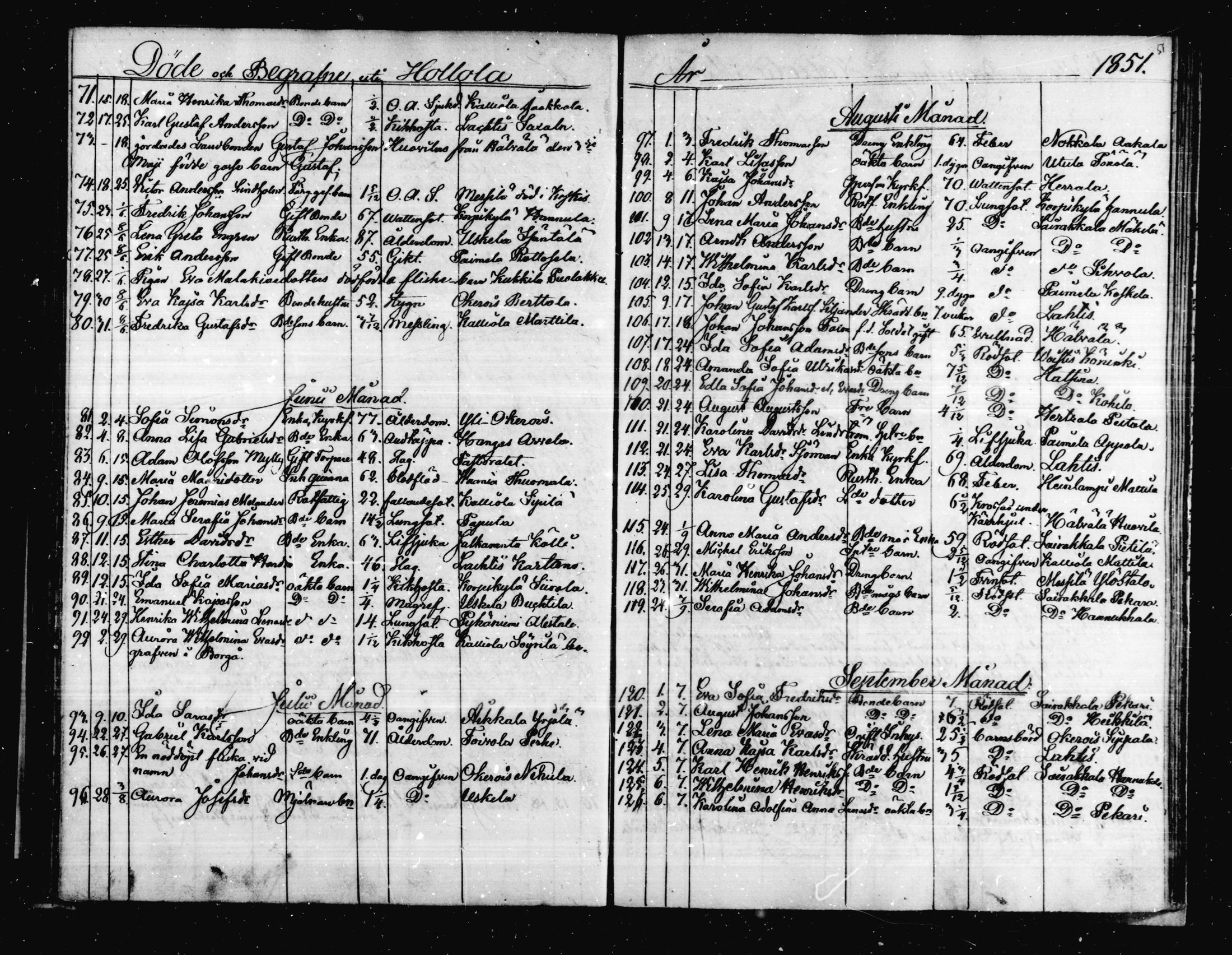 [ ../kirjat/Kirkonkirjat/hollola/kuolleet_1845-1885_mko175-180/kuvat/23.jpg ]