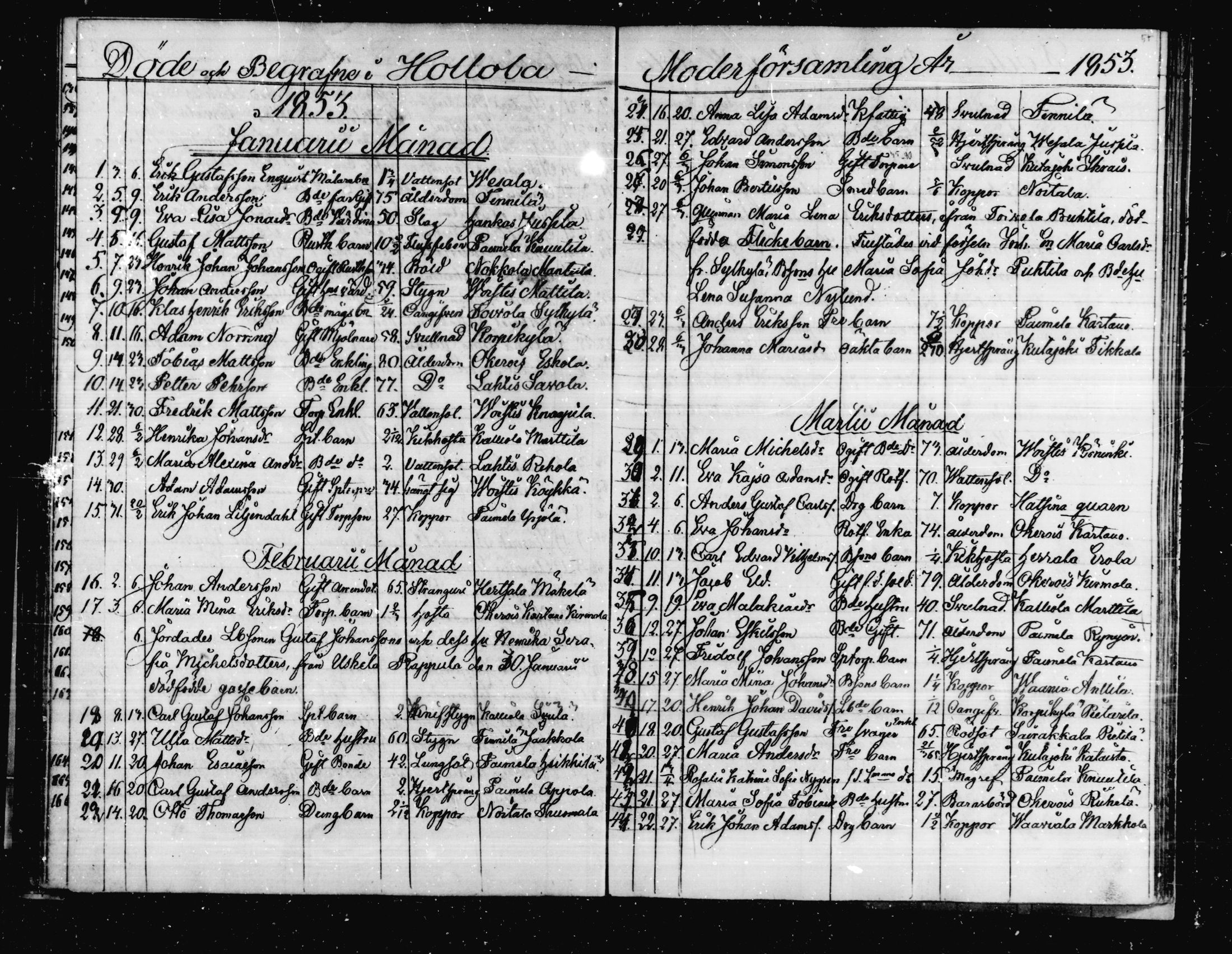 [ ../kirjat/Kirkonkirjat/hollola/kuolleet_1845-1885_mko175-180/kuvat/29.jpg ]