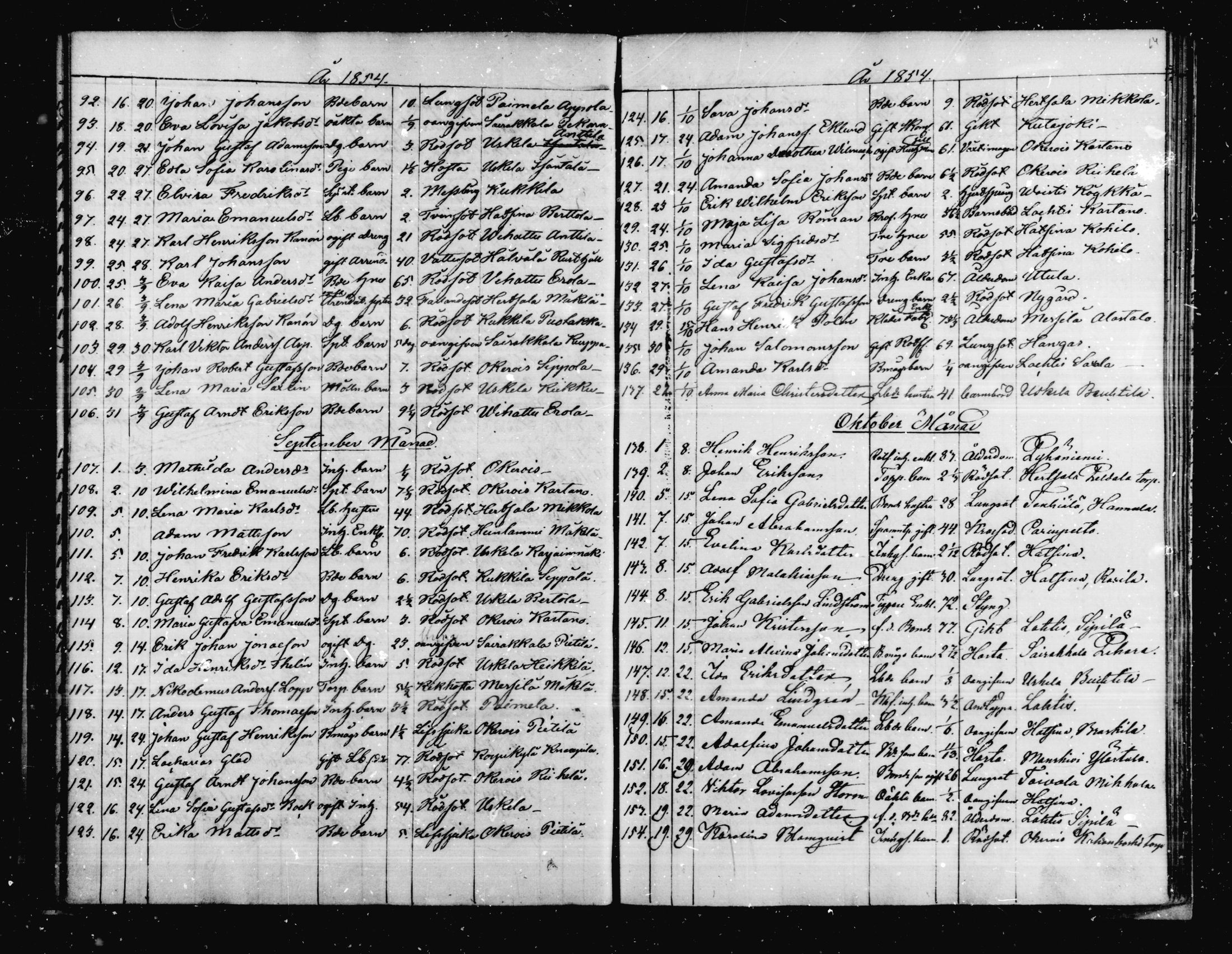 [ ../kirjat/Kirkonkirjat/hollola/kuolleet_1845-1885_mko175-180/kuvat/36.jpg ]