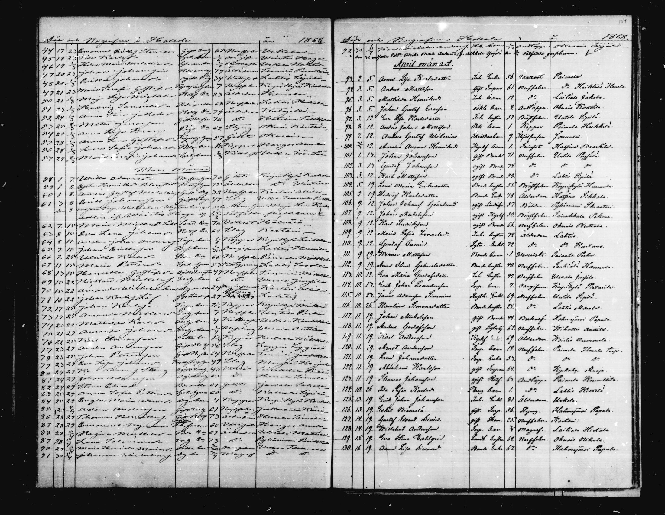 [ ../kirjat/Kirkonkirjat/hollola/kuolleet_1845-1885_mko175-180/kuvat/76.jpg ]