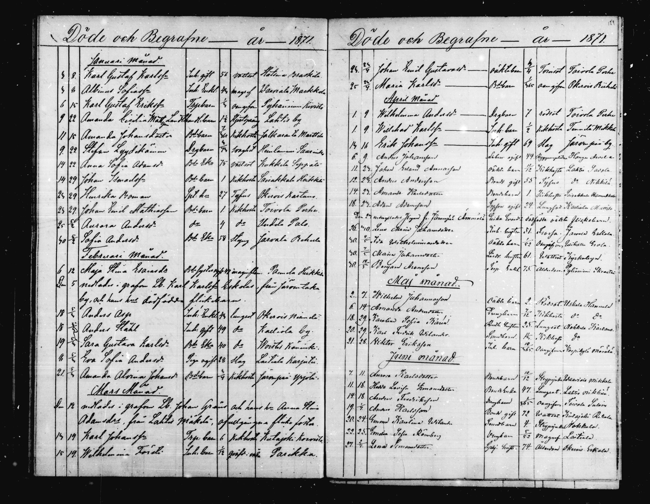 [ ../kirjat/Kirkonkirjat/hollola/kuolleet_1845-1885_mko175-180/kuvat/96.jpg ]
