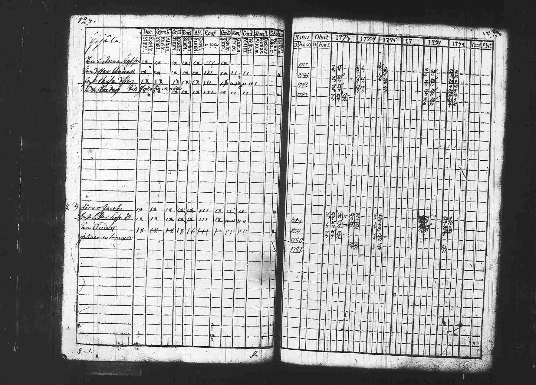 [ ../kirjat/Kirkonkirjat/hollola/rippikirja_1771-1775_tk290/kuvat/123.jpg ]