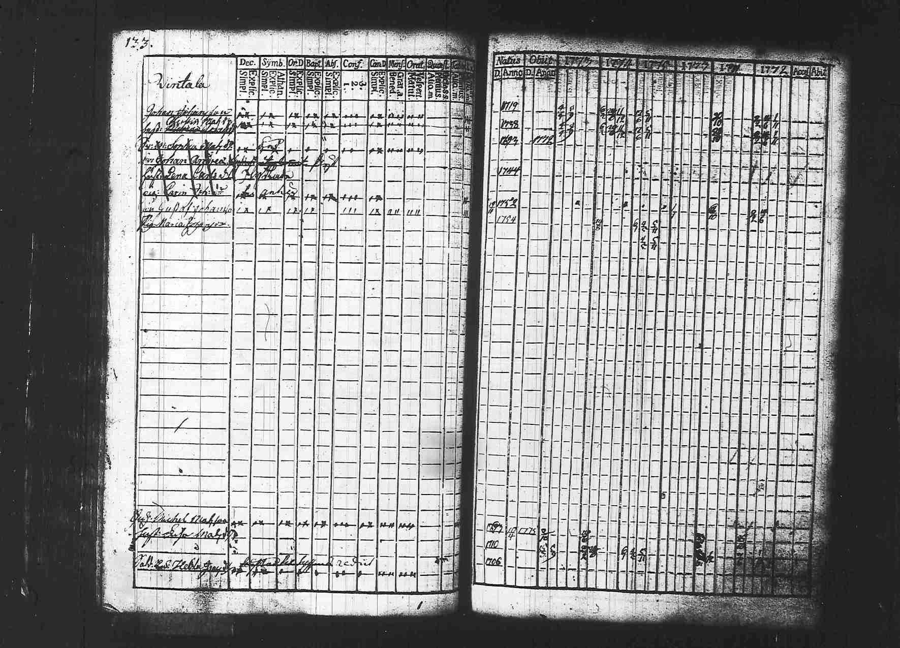 [ ../kirjat/Kirkonkirjat/hollola/rippikirja_1771-1775_tk290/kuvat/133.jpg ]