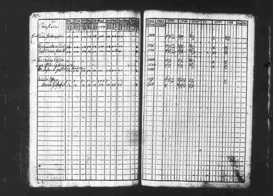 [ ../kirjat/Kirkonkirjat/hollola/rippikirja_1771-1775_tk290/kuvat/185.jpg ]