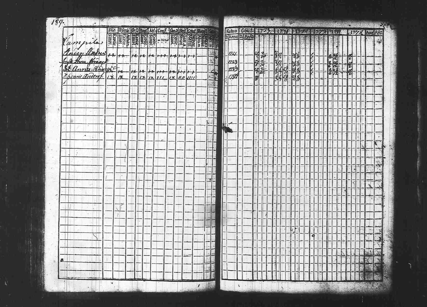 [ ../kirjat/Kirkonkirjat/hollola/rippikirja_1771-1775_tk290/kuvat/191.jpg ]