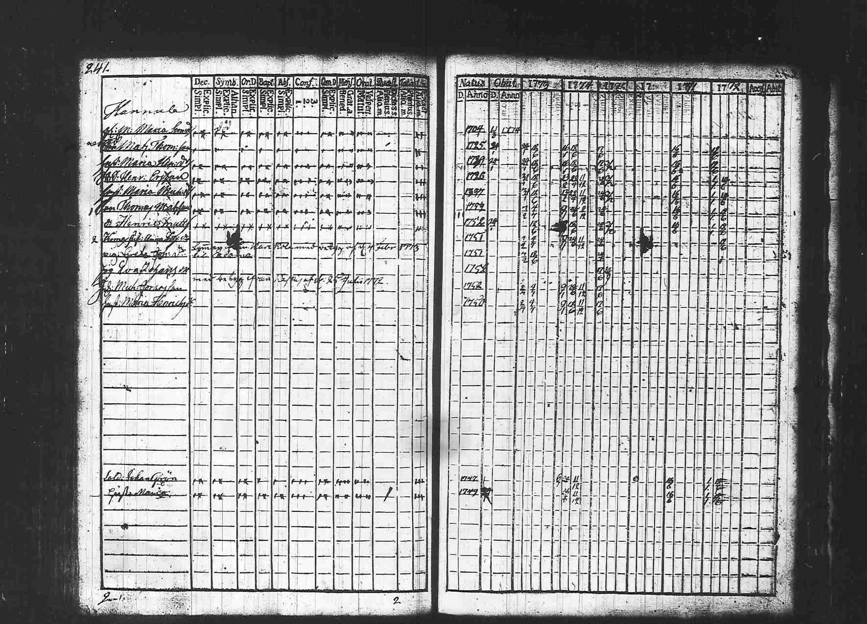 [ ../kirjat/Kirkonkirjat/hollola/rippikirja_1771-1775_tk290/kuvat/243.jpg ]