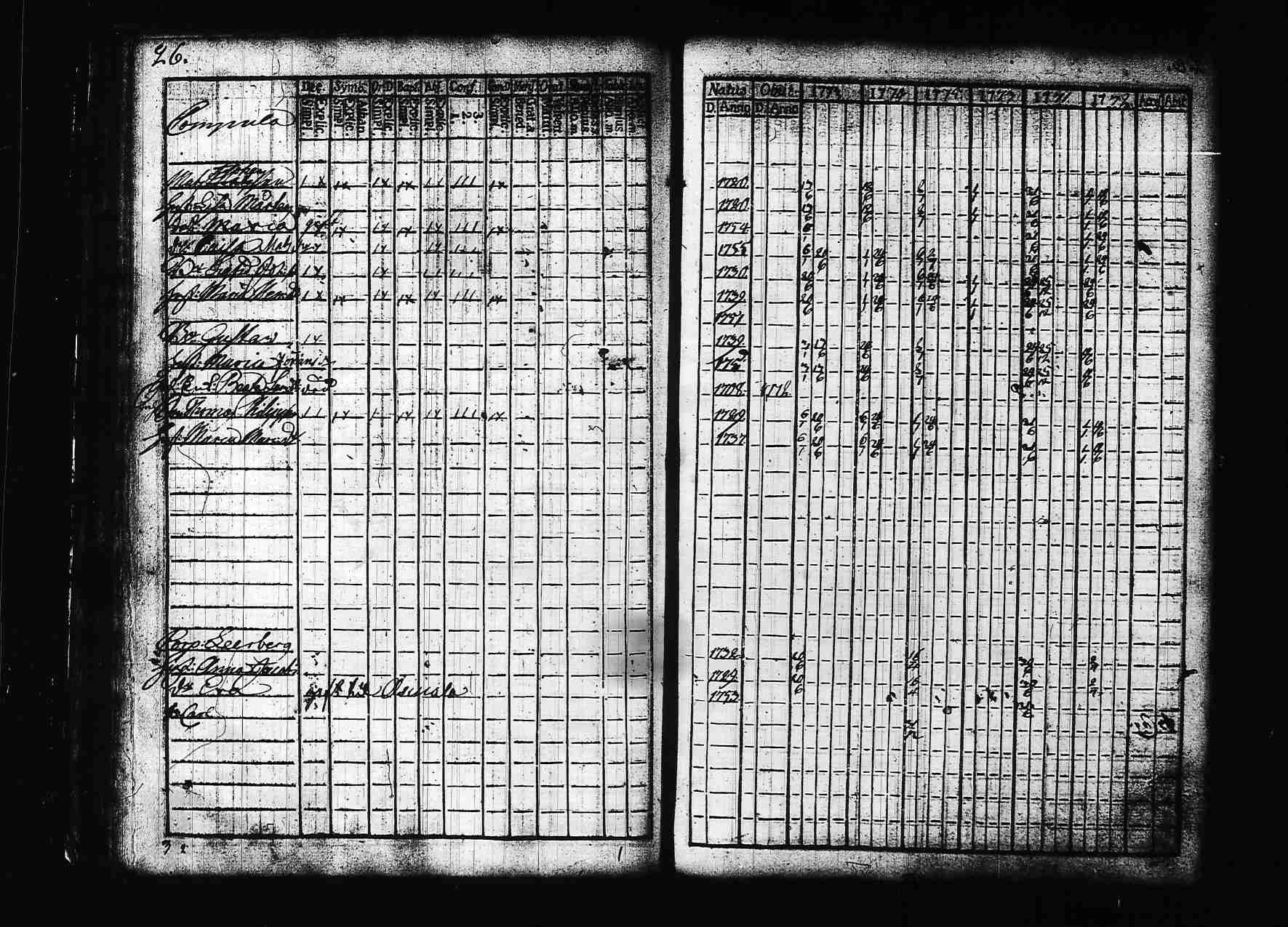 [ ../kirjat/Kirkonkirjat/hollola/rippikirja_1771-1775_tk290/kuvat/26.jpg ]