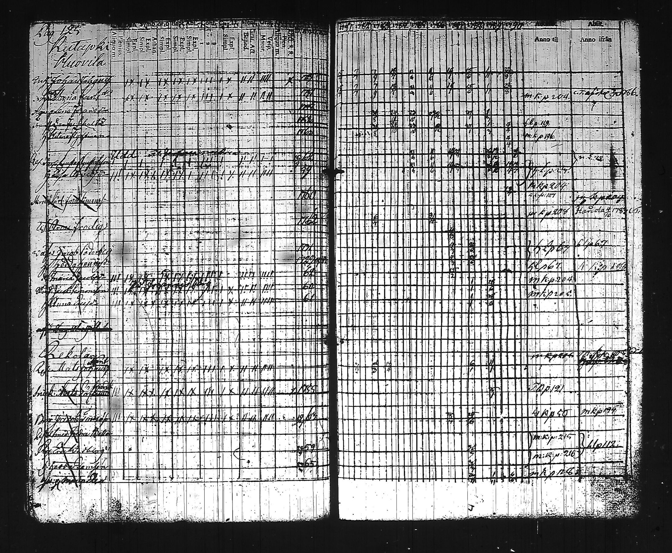 [ ../kirjat/Kirkonkirjat/hollola/rippikirja_1781-1790_tk292/kuvat/18.jpg ]